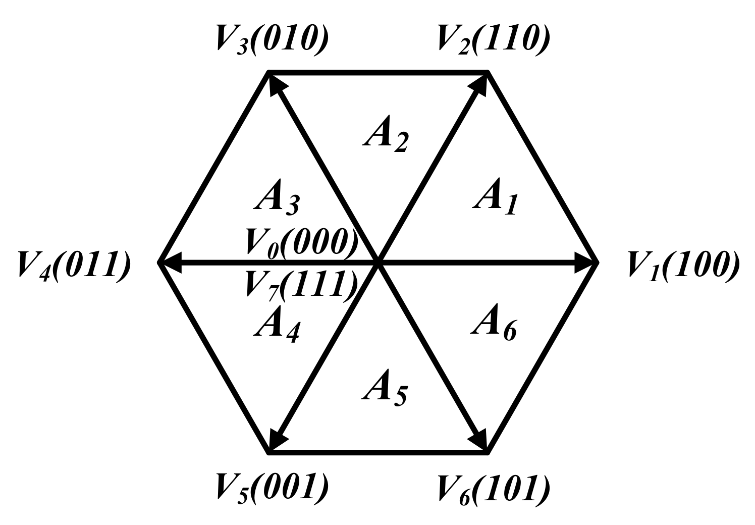 Energies 14 06409 g003 550