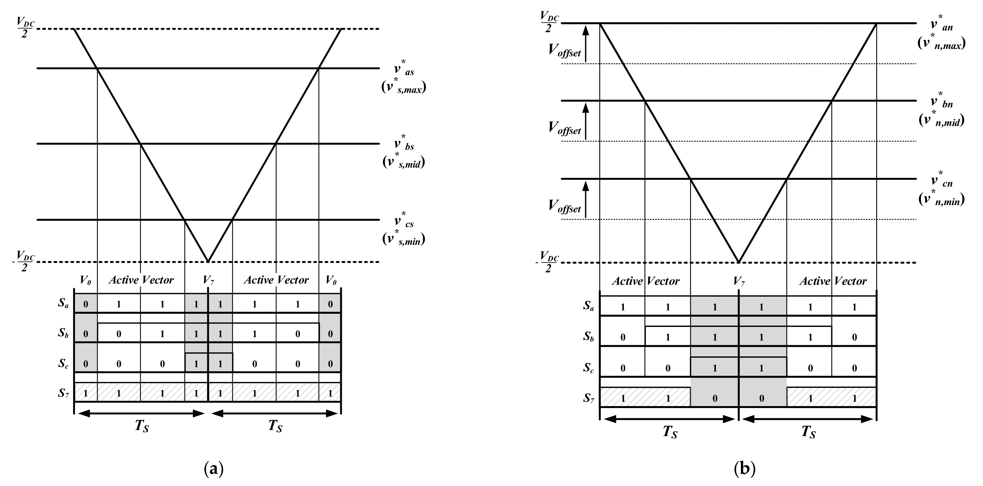 Energies 14 06409 g005 550