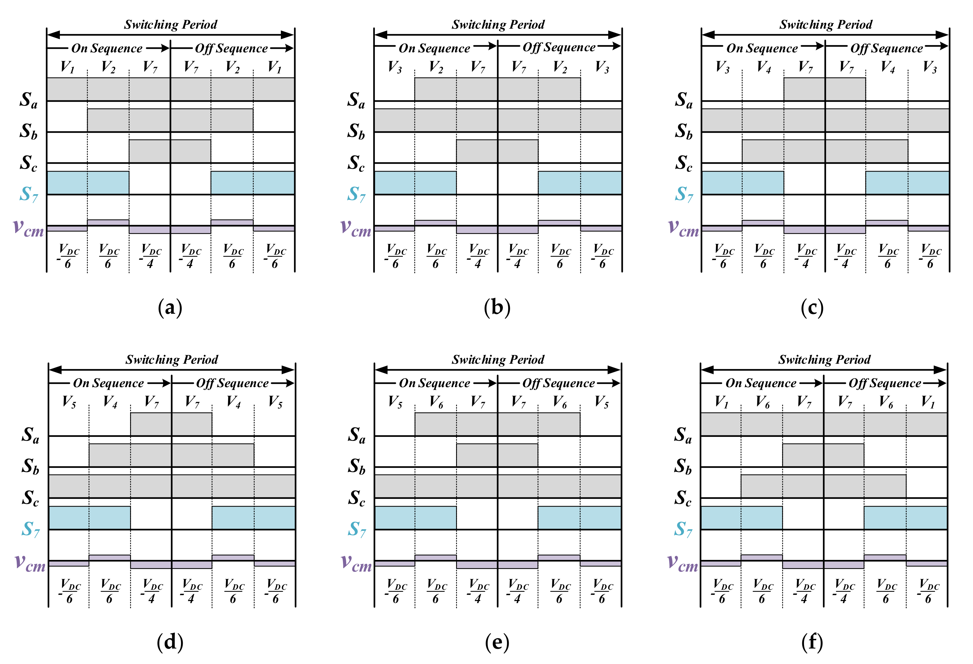 Energies 14 06409 g007 550
