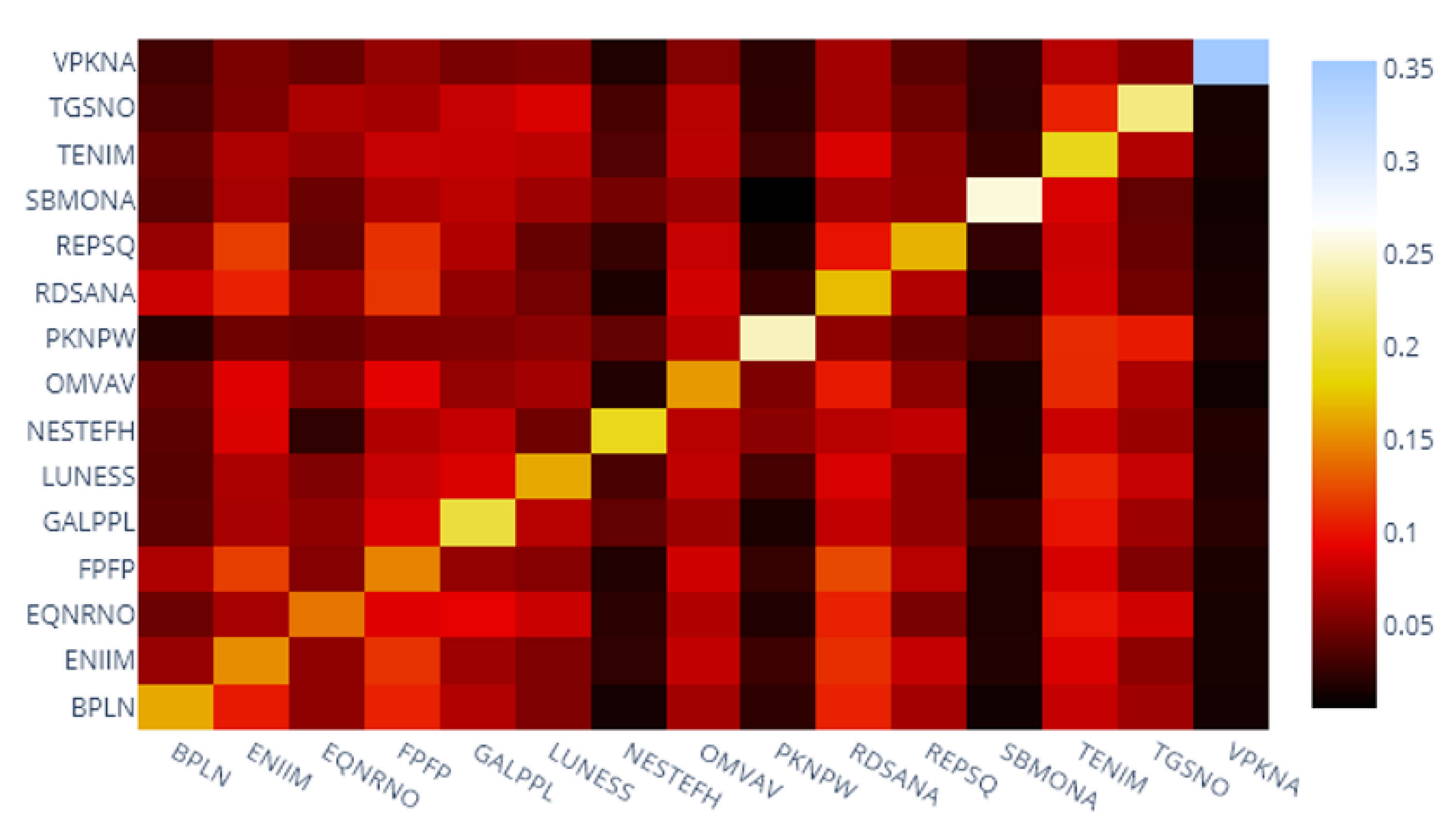 Energies 14 06410 g003