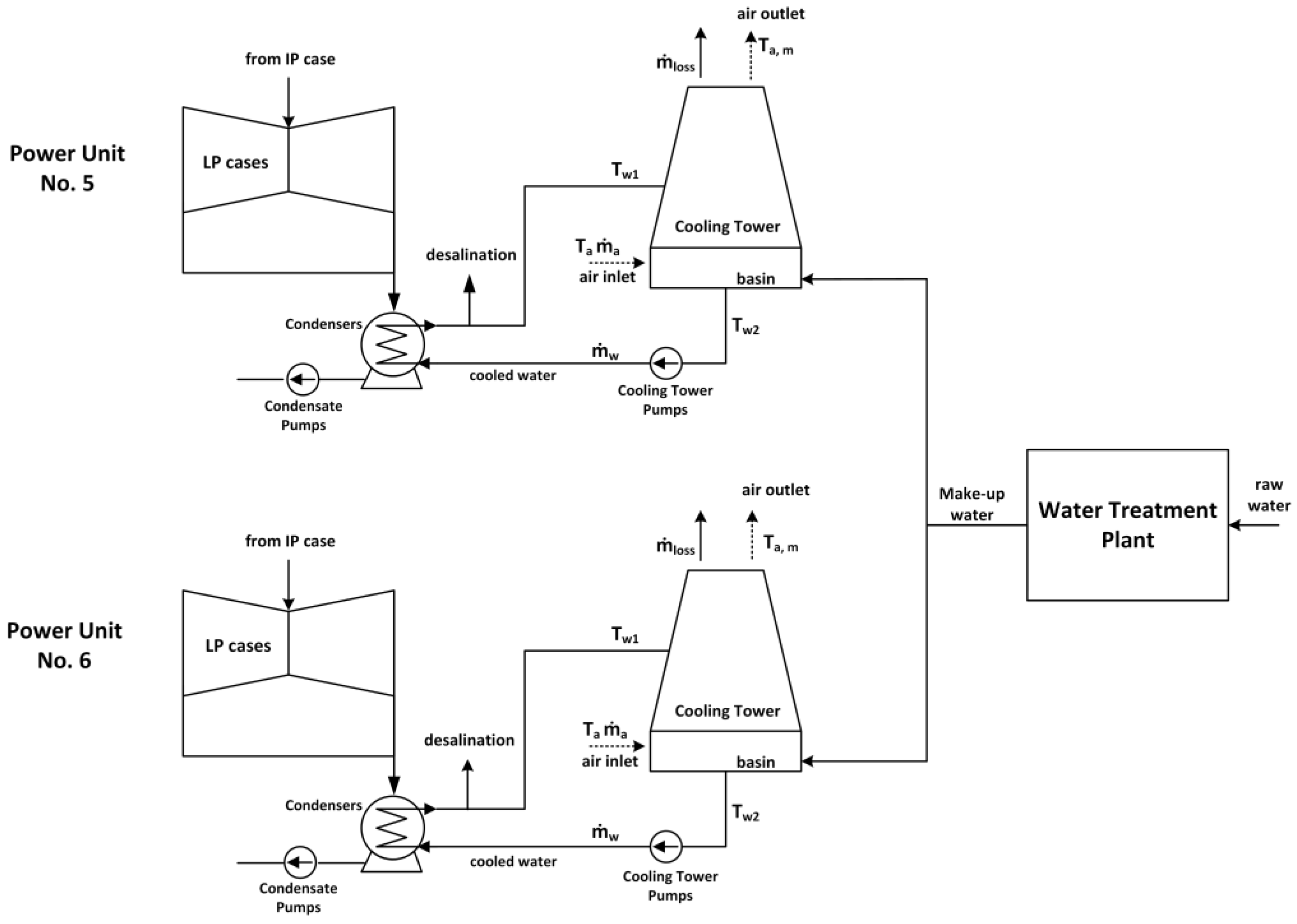 Energies 14 06412 g001 550