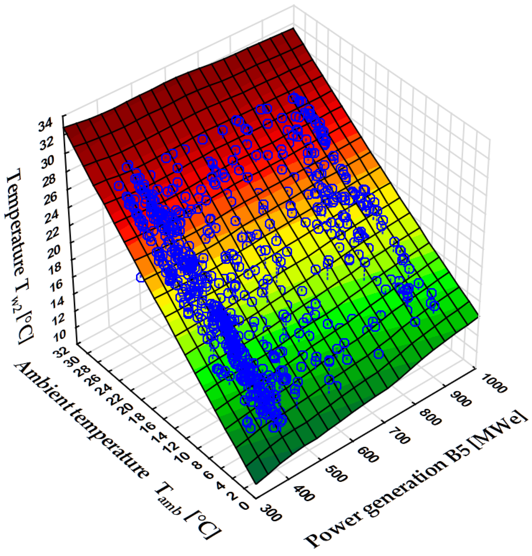 Energies 14 06412 g003 550