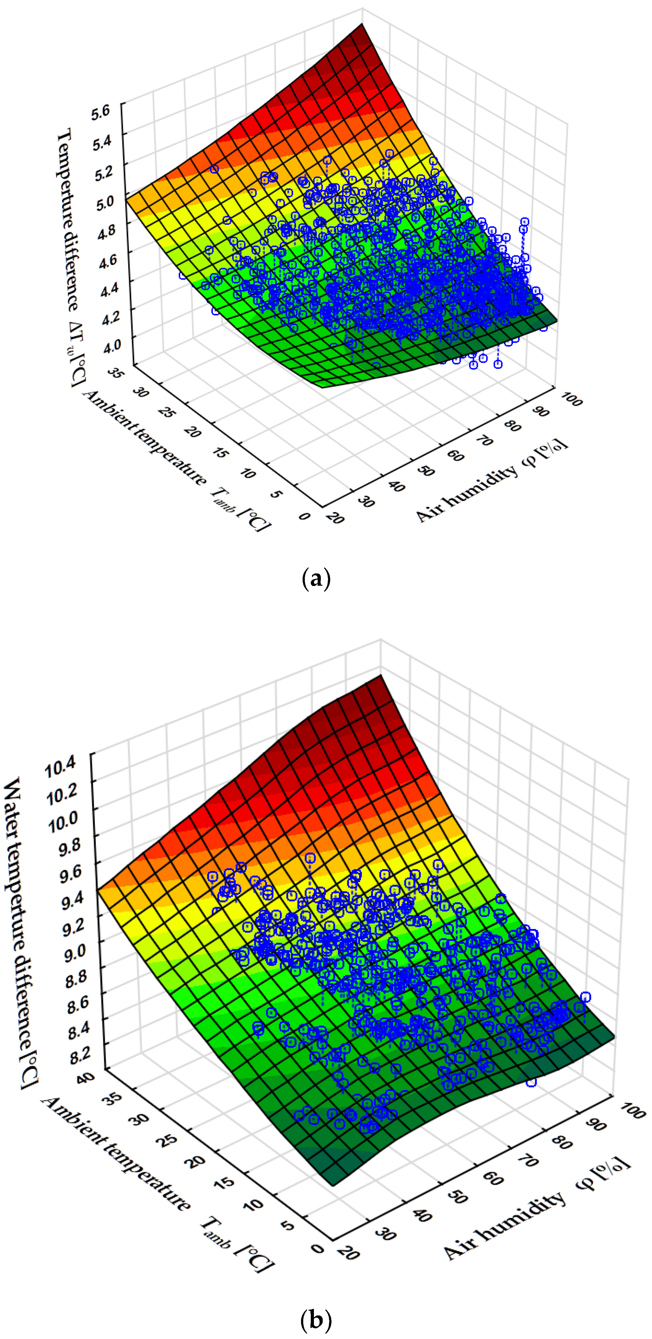 Energies 14 06412 g004 550