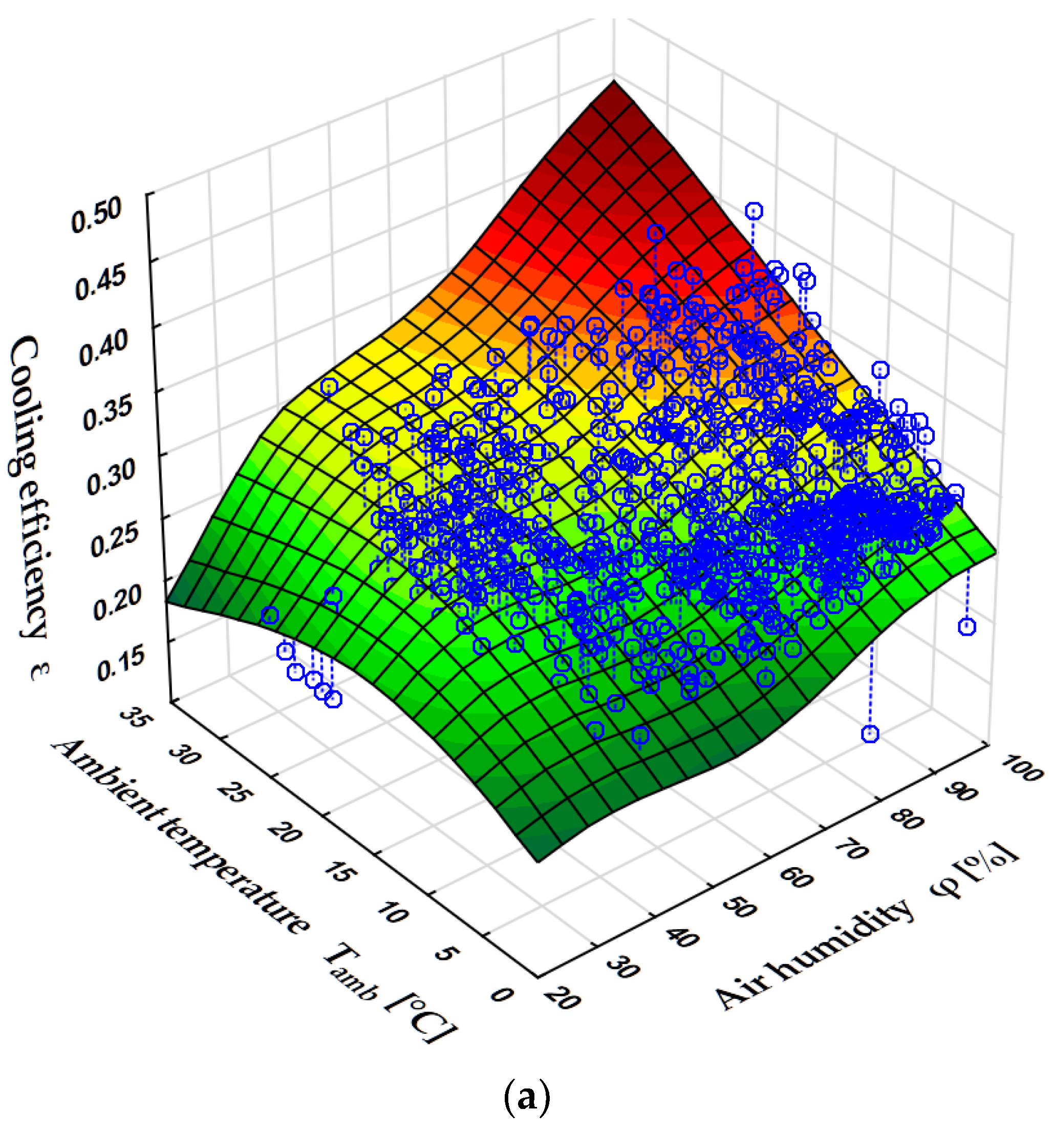 Energies 14 06412 g005a 550