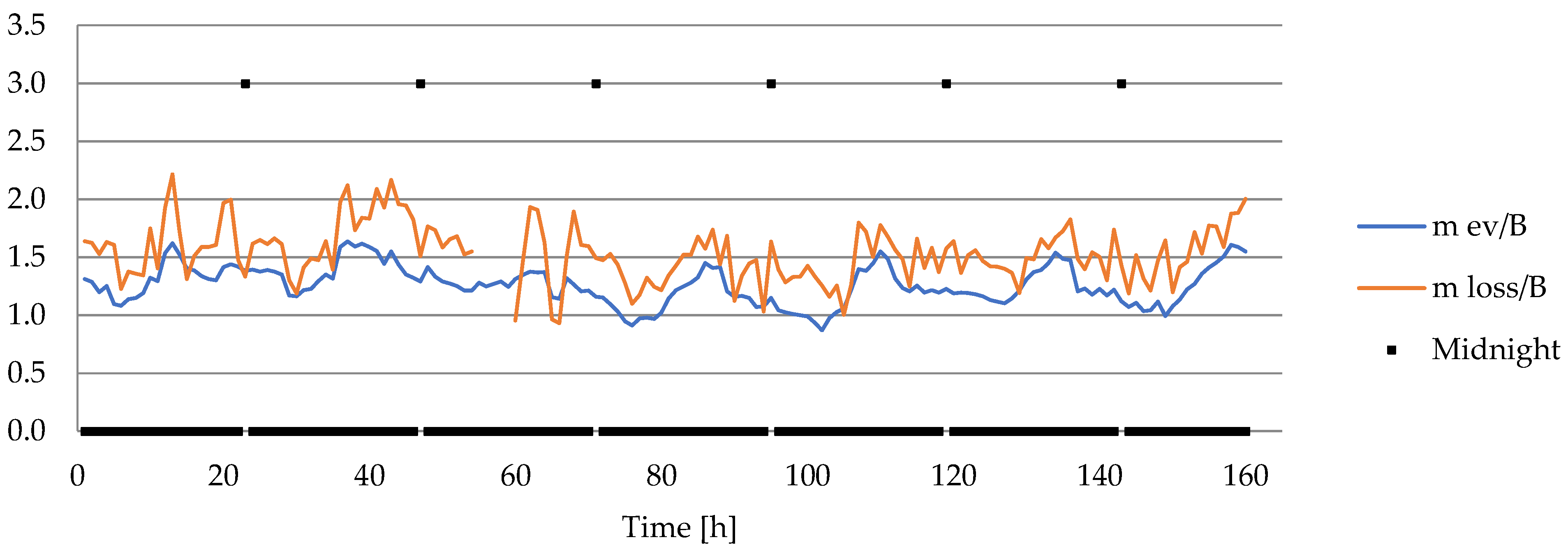 Energies 14 06412 g008 550