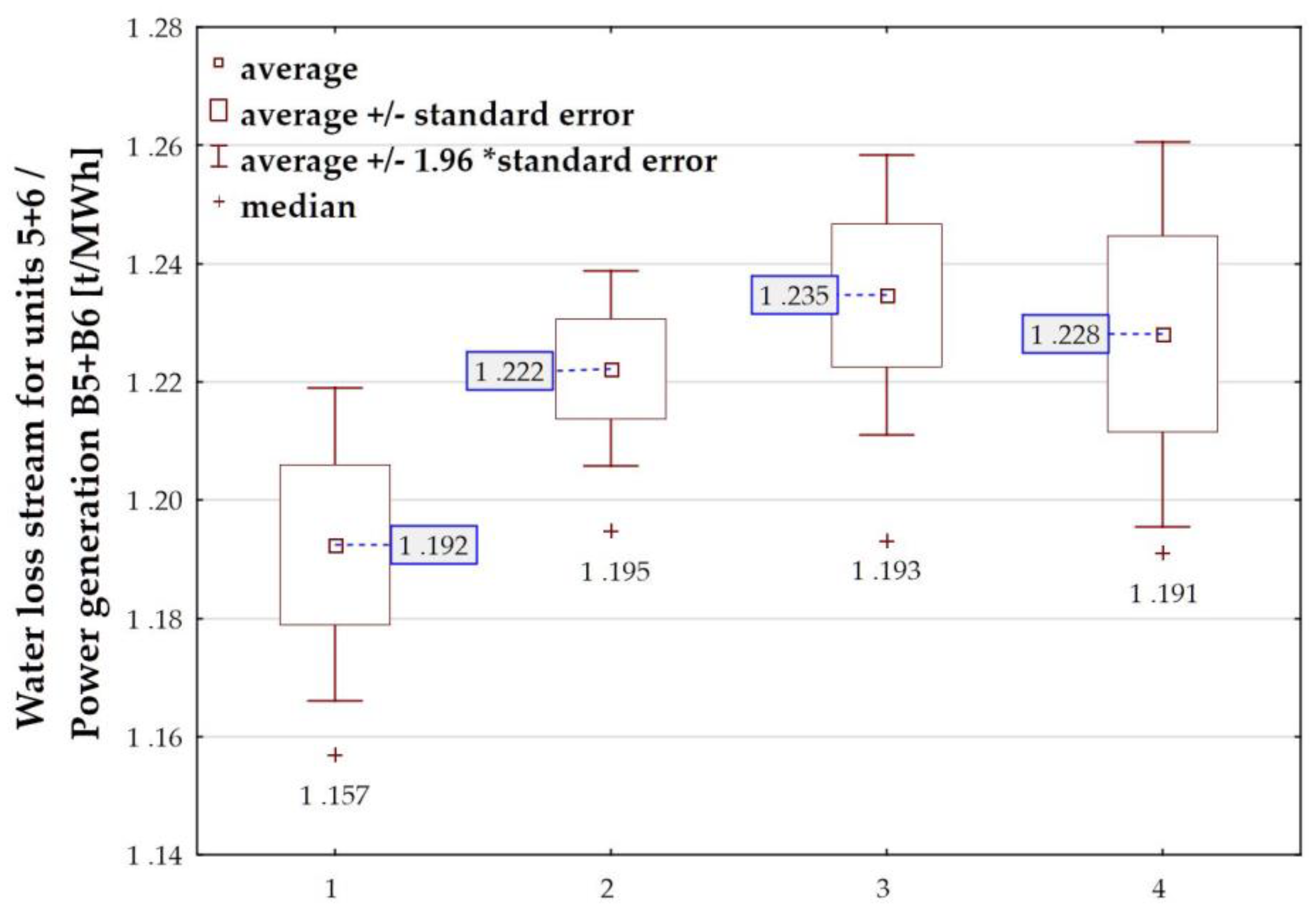 Energies 14 06412 g011 550