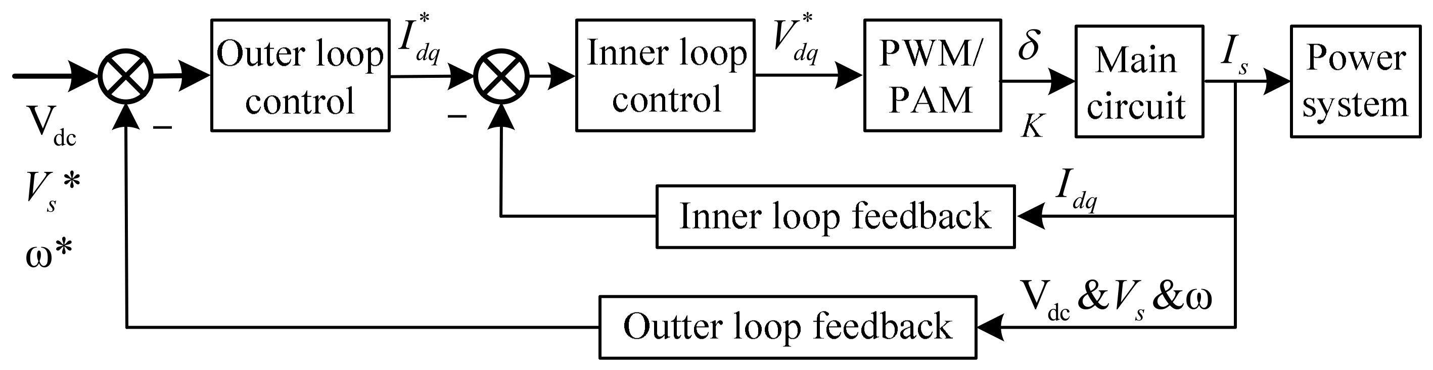 Energies 14 06413 g002