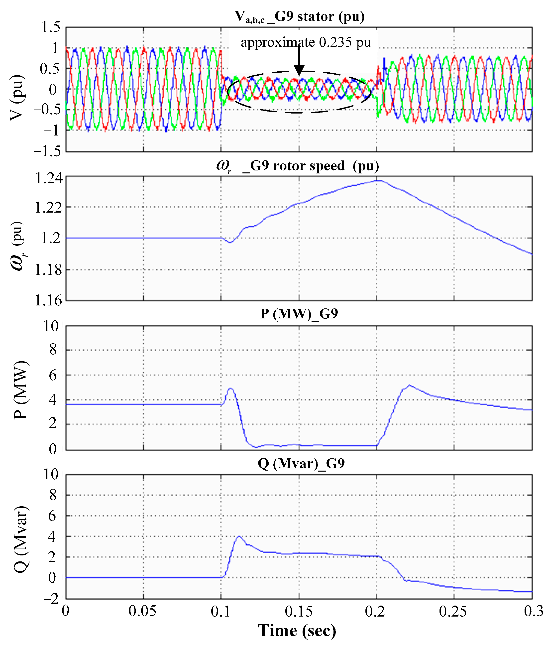 Energies 14 06413 g010