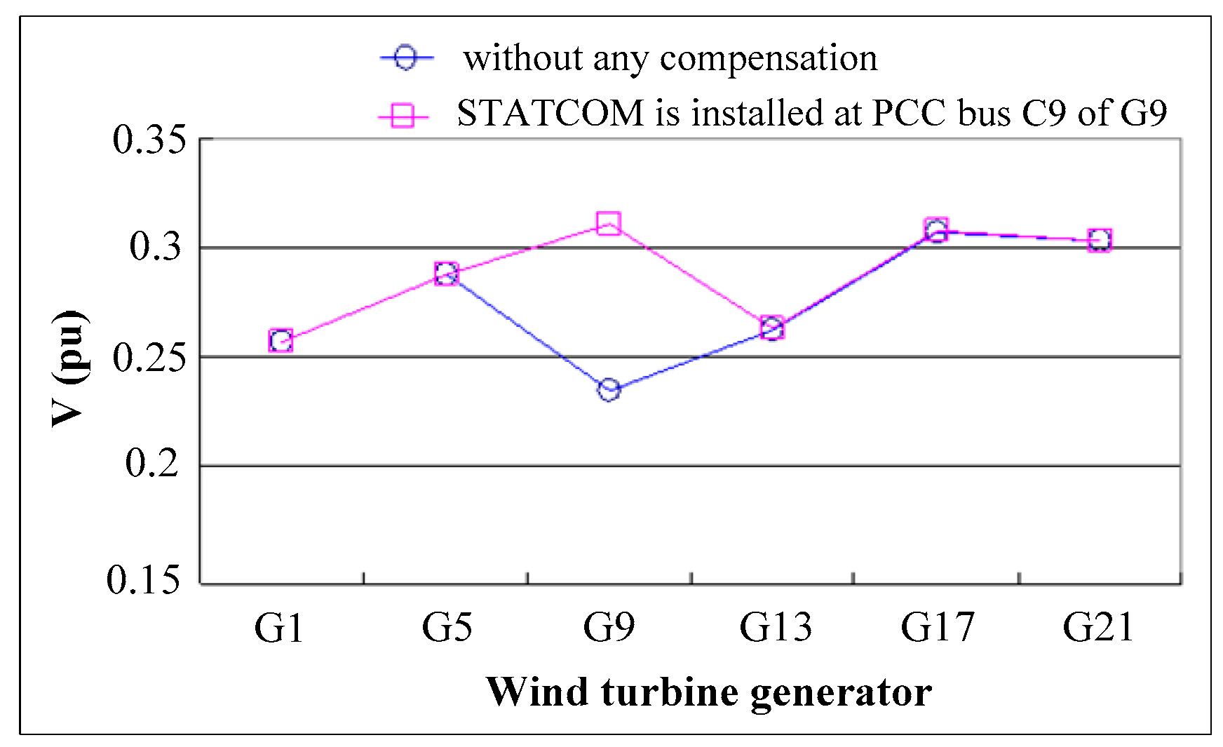 Energies 14 06413 g013
