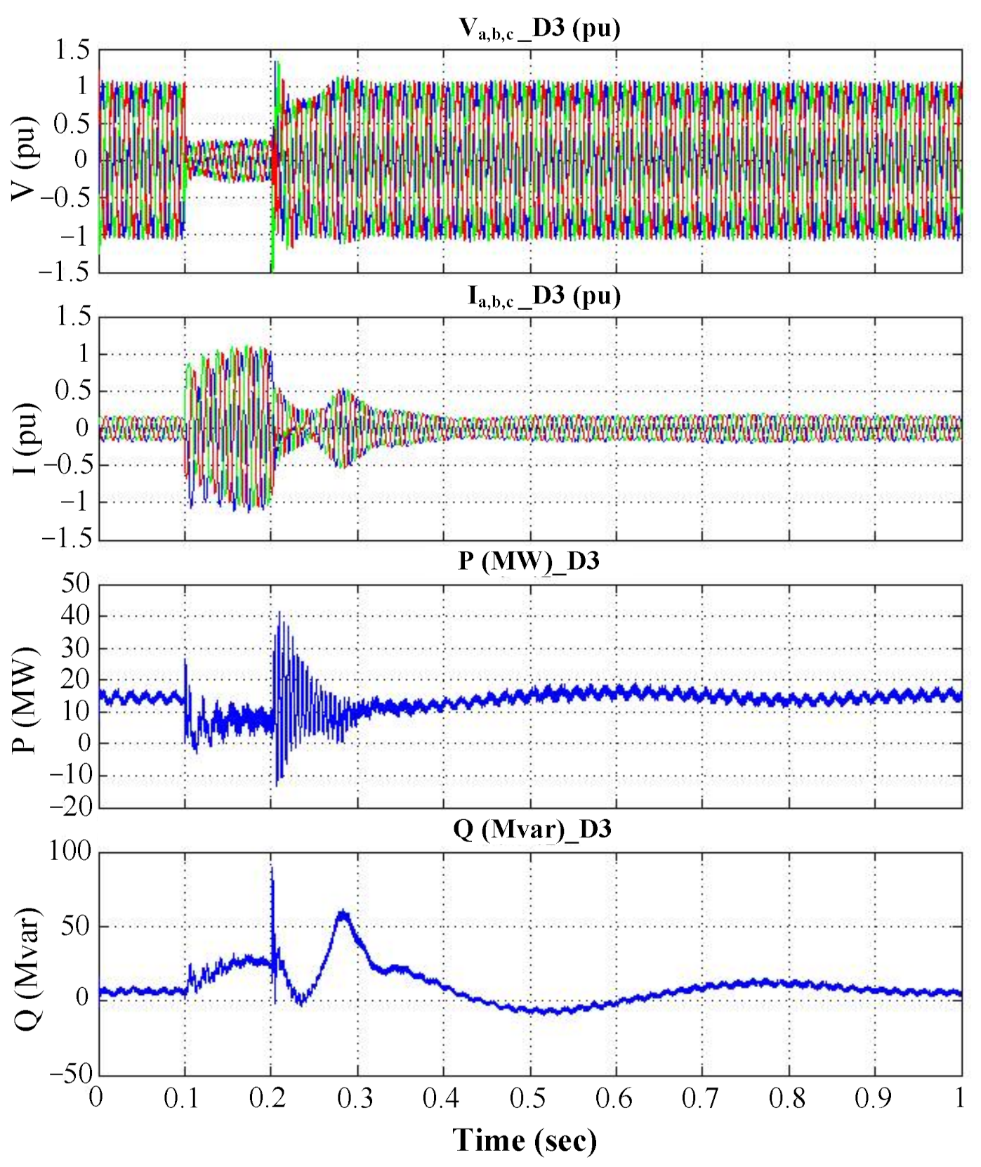 Energies 14 06413 g014