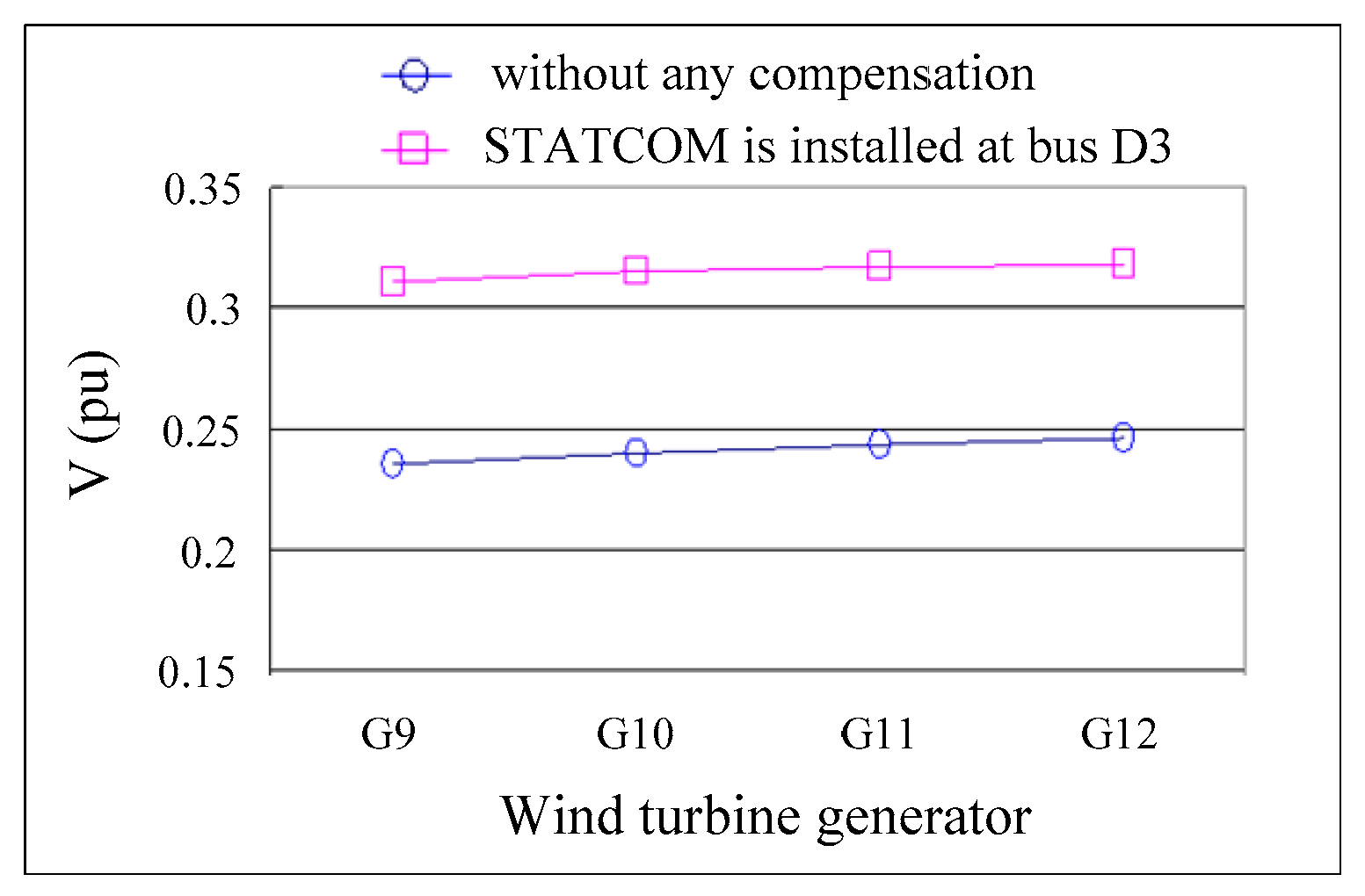 Energies 14 06413 g015