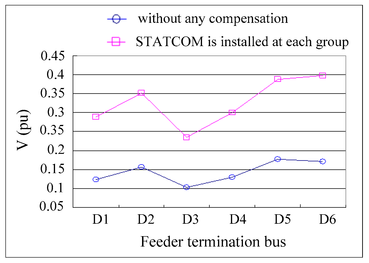 Energies 14 06413 g016