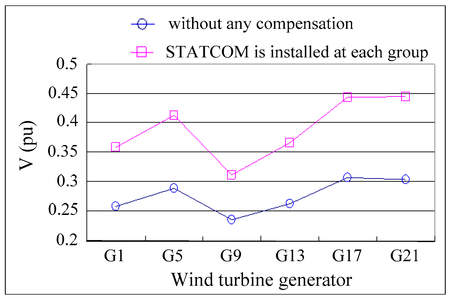 Energies 14 06413 g017