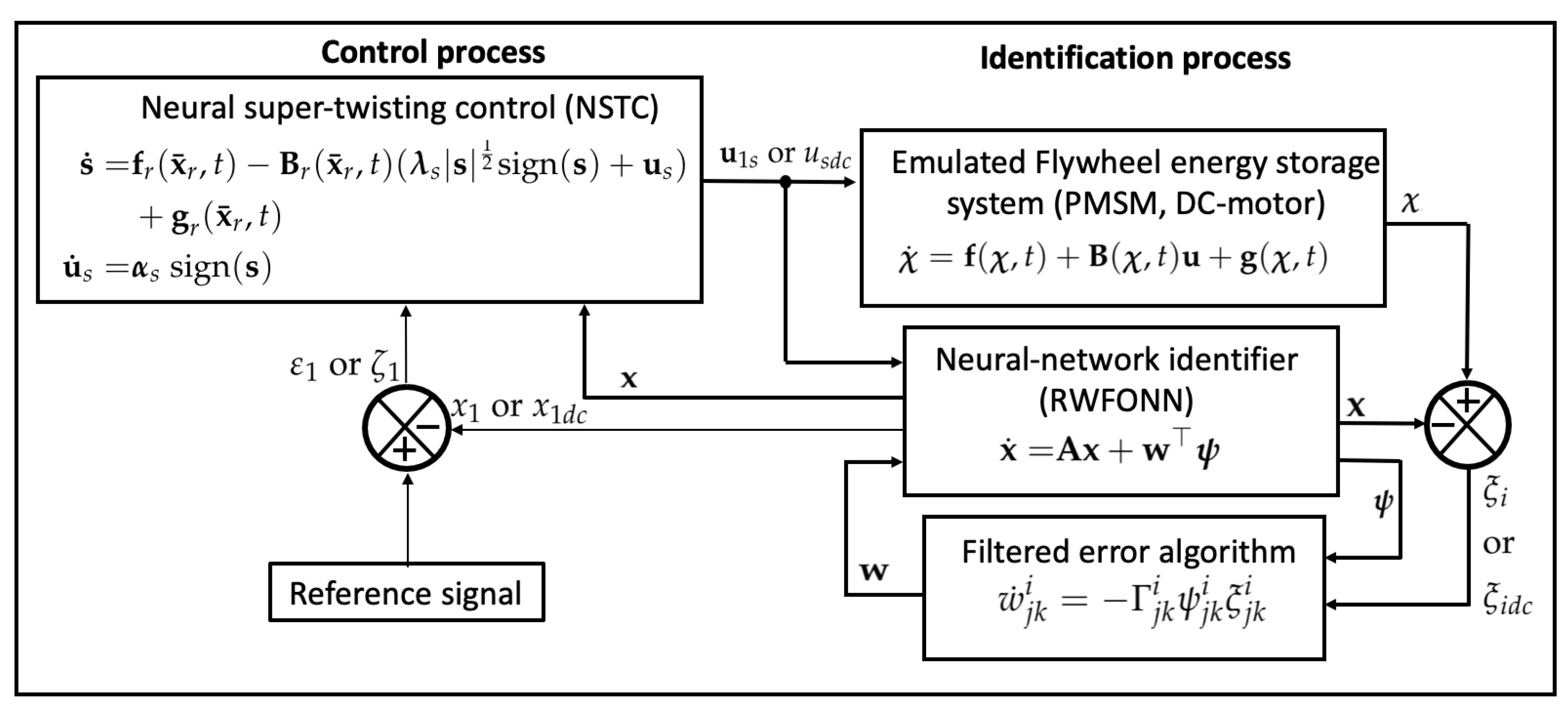 Energies 14 06416 g002