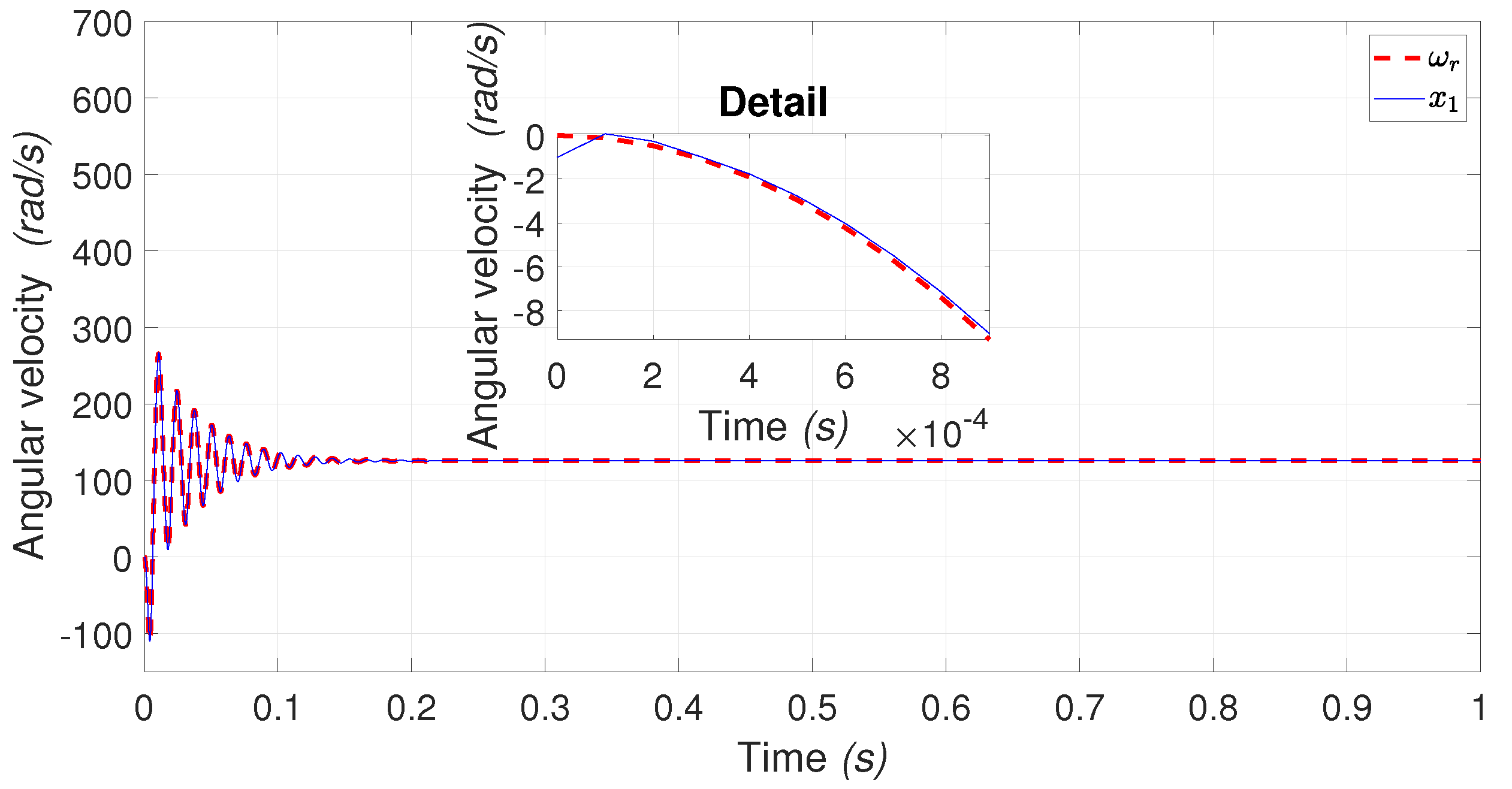 Energies 14 06416 g003