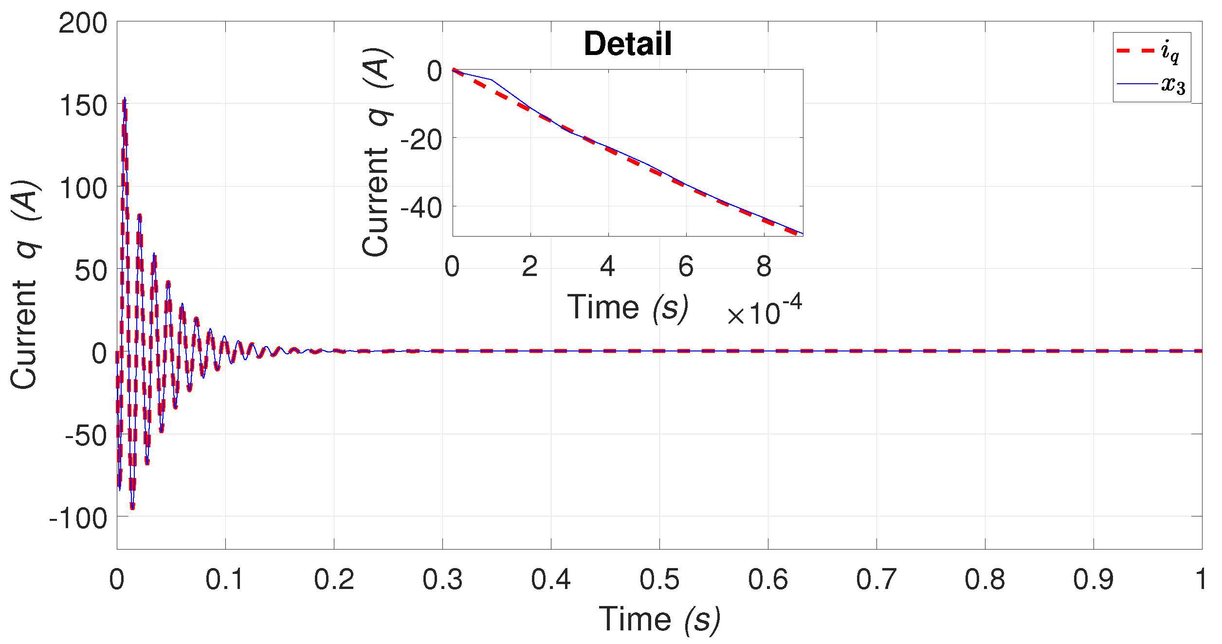 Energies 14 06416 g005
