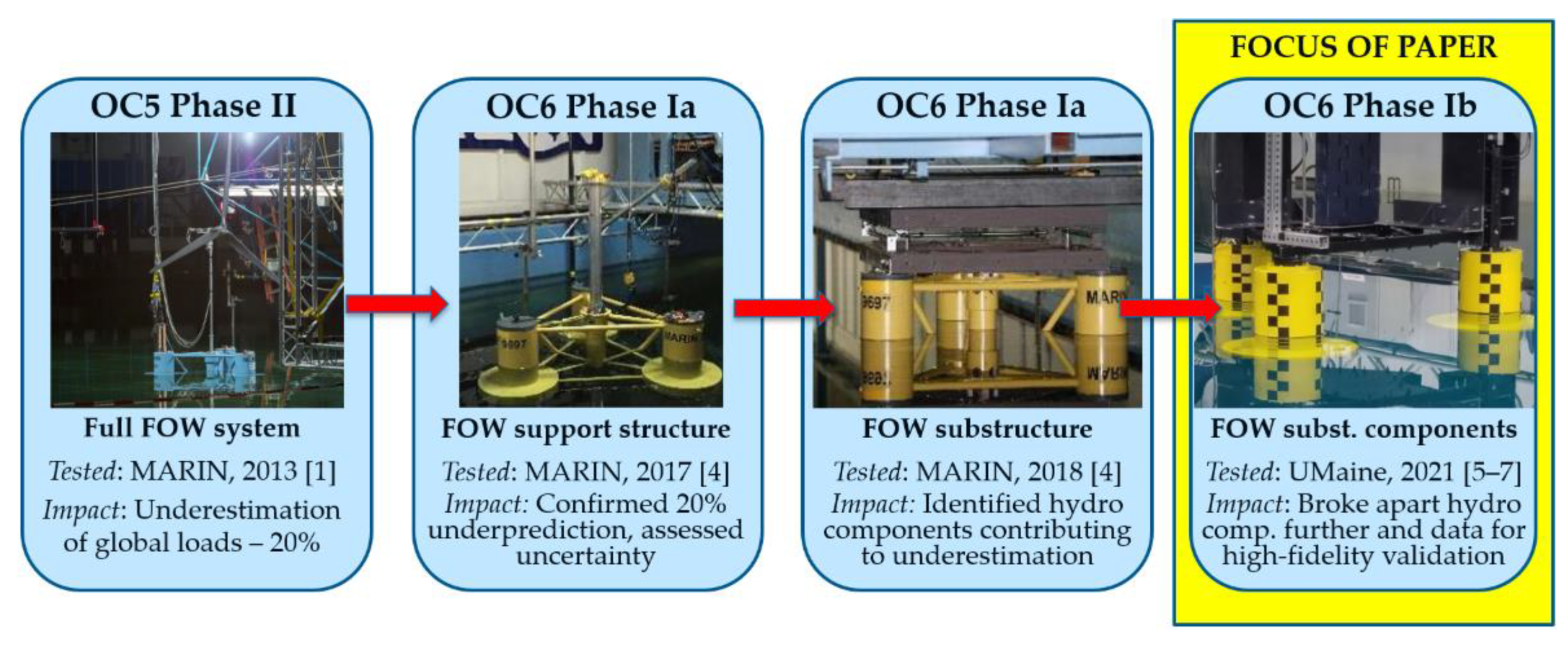 Energies 14 06417 g001 550