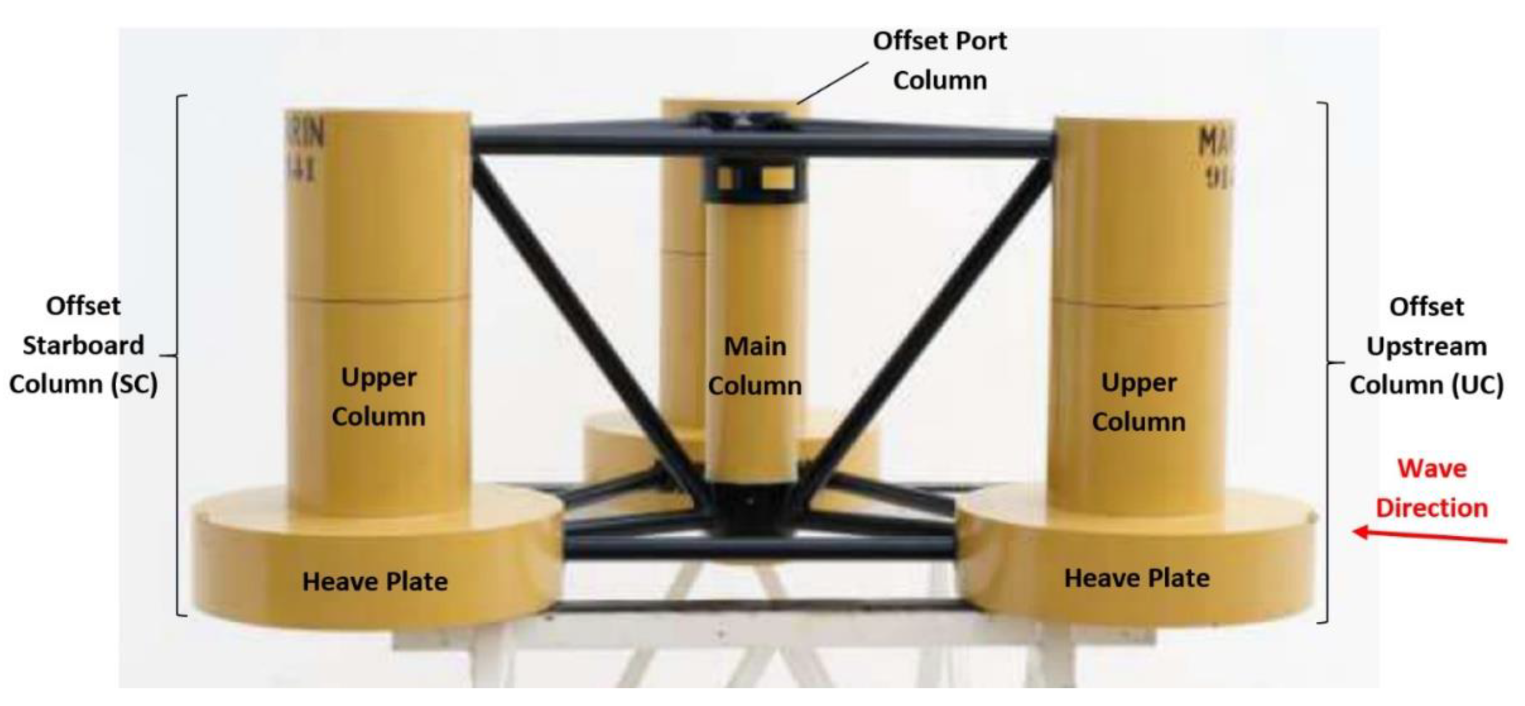 Energies 14 06417 g004 550