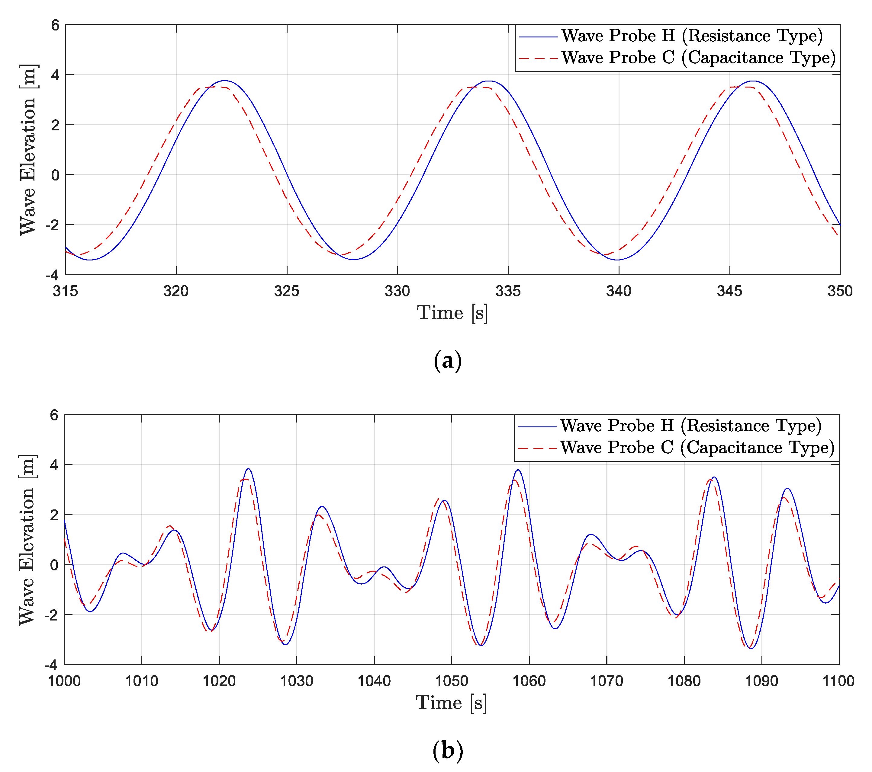 Energies 14 06417 g009 550