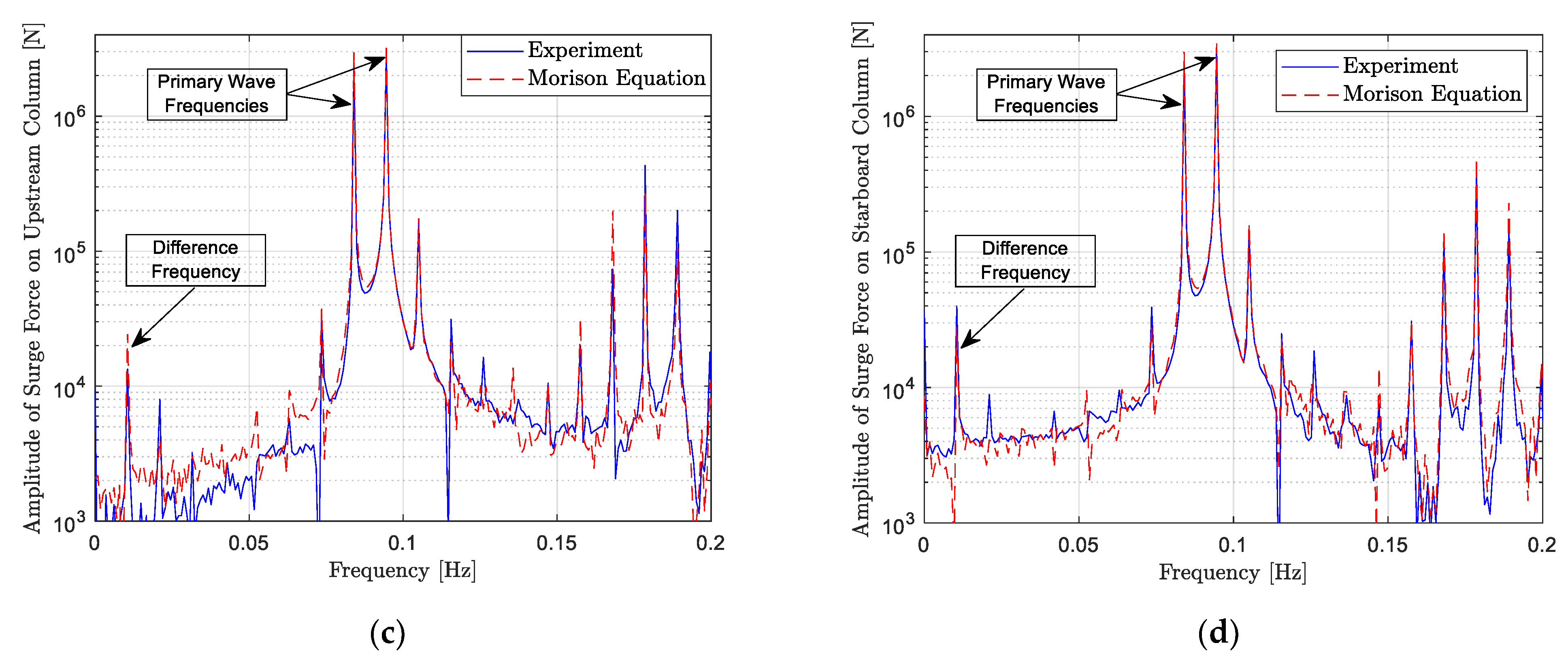 Energies 14 06417 g015b 550