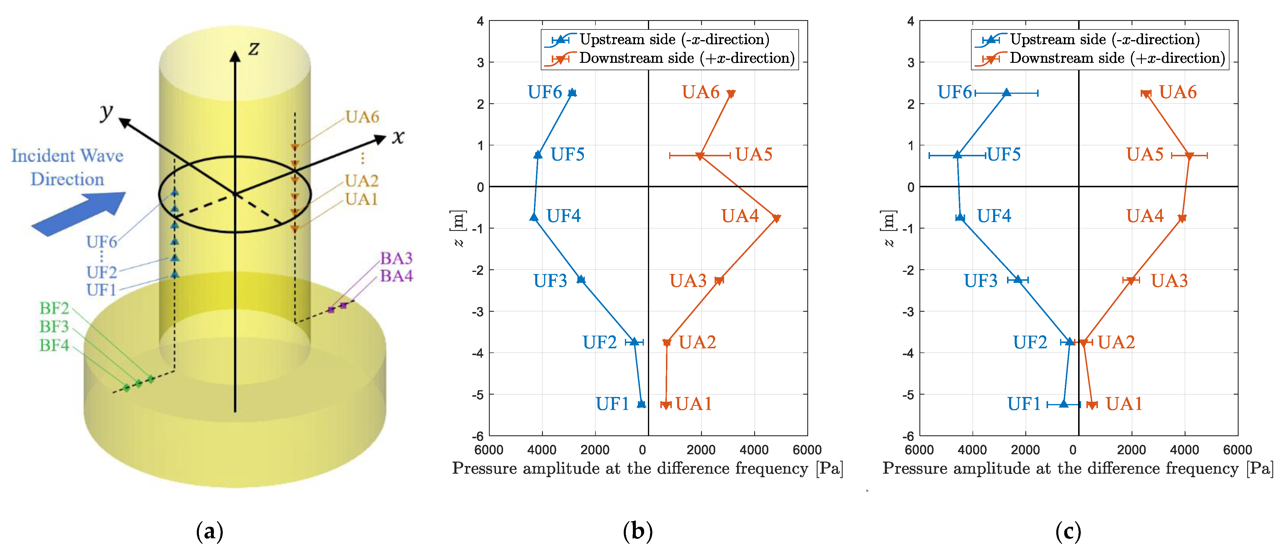 Energies 14 06417 g016 550