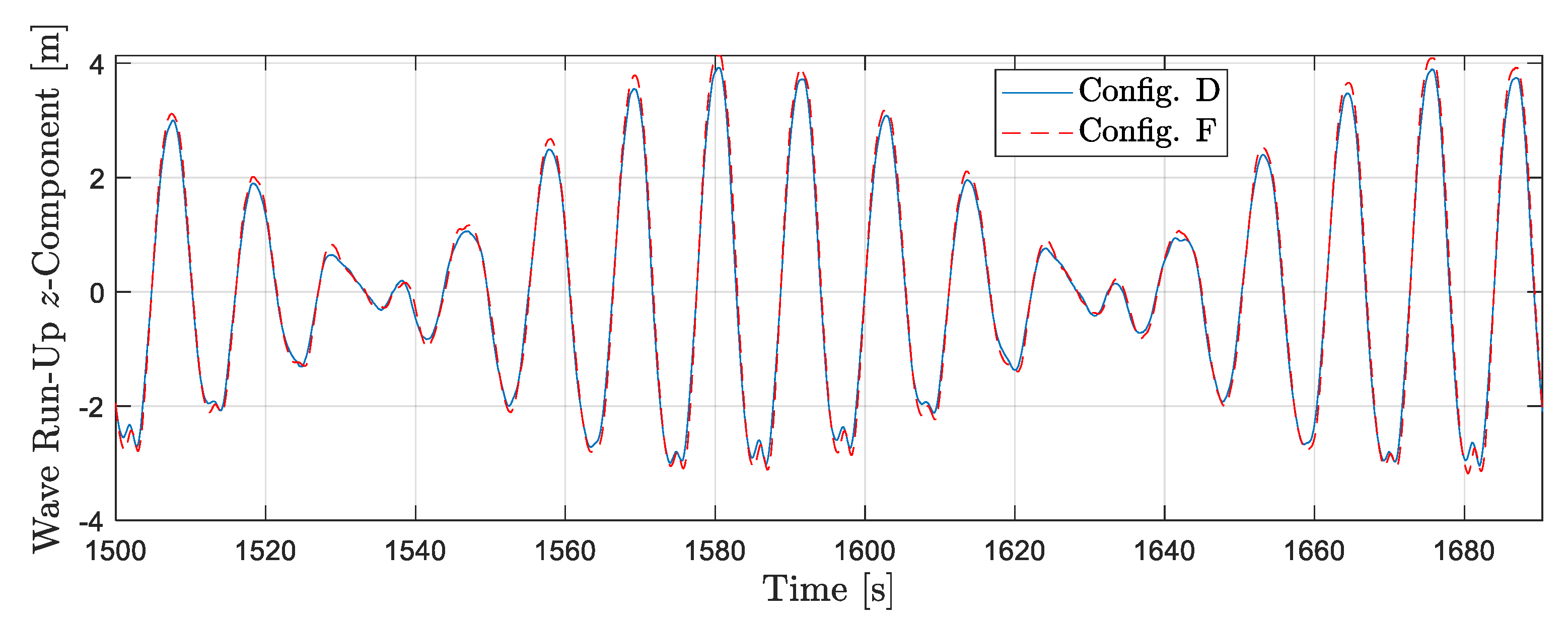 Energies 14 06417 g017 550