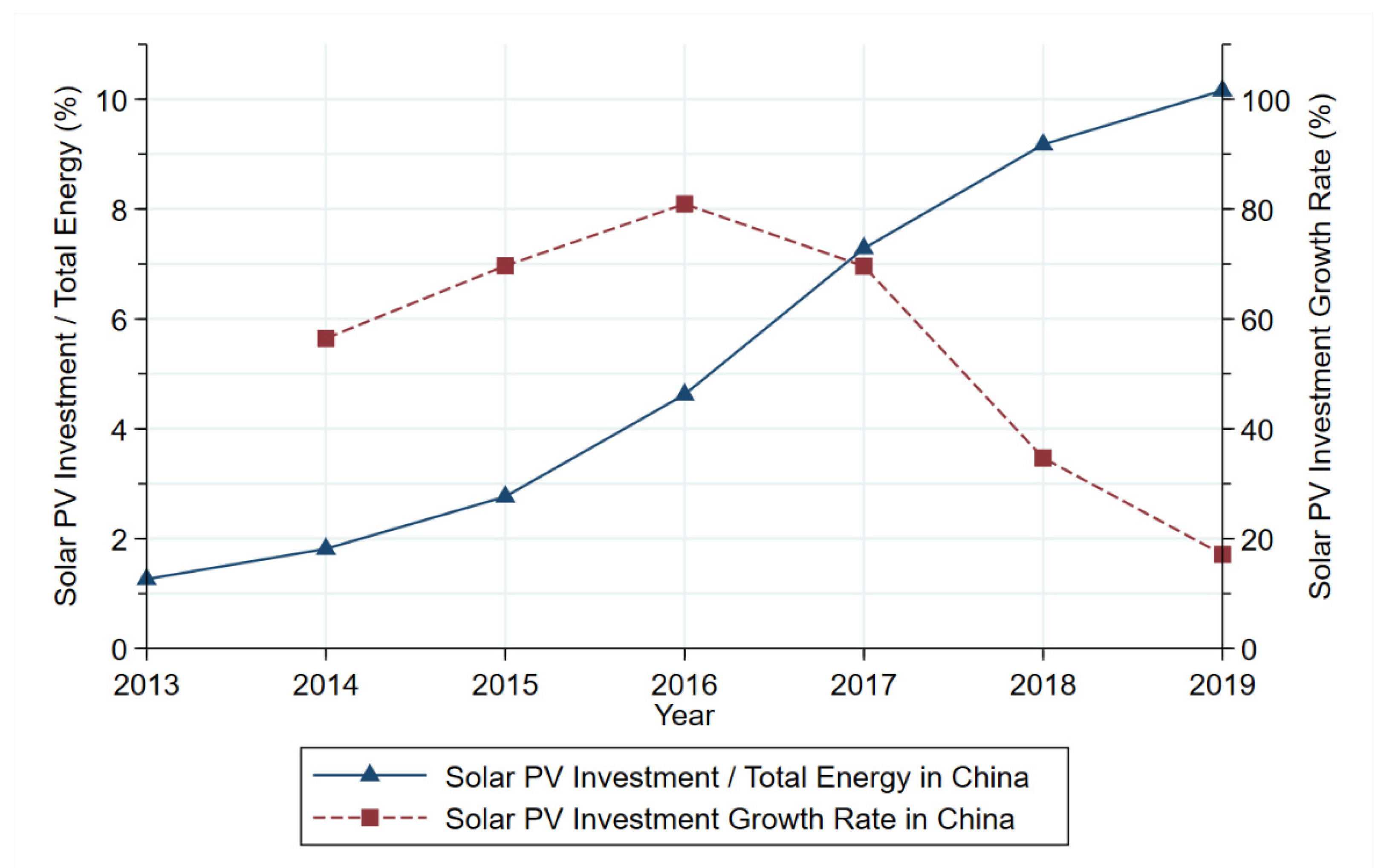 Energies 14 06418 g001 550