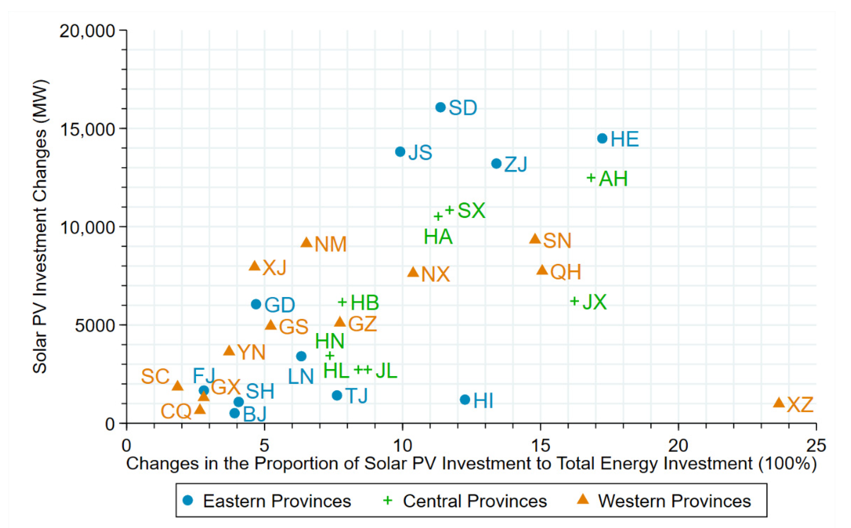 Energies 14 06418 g002 550