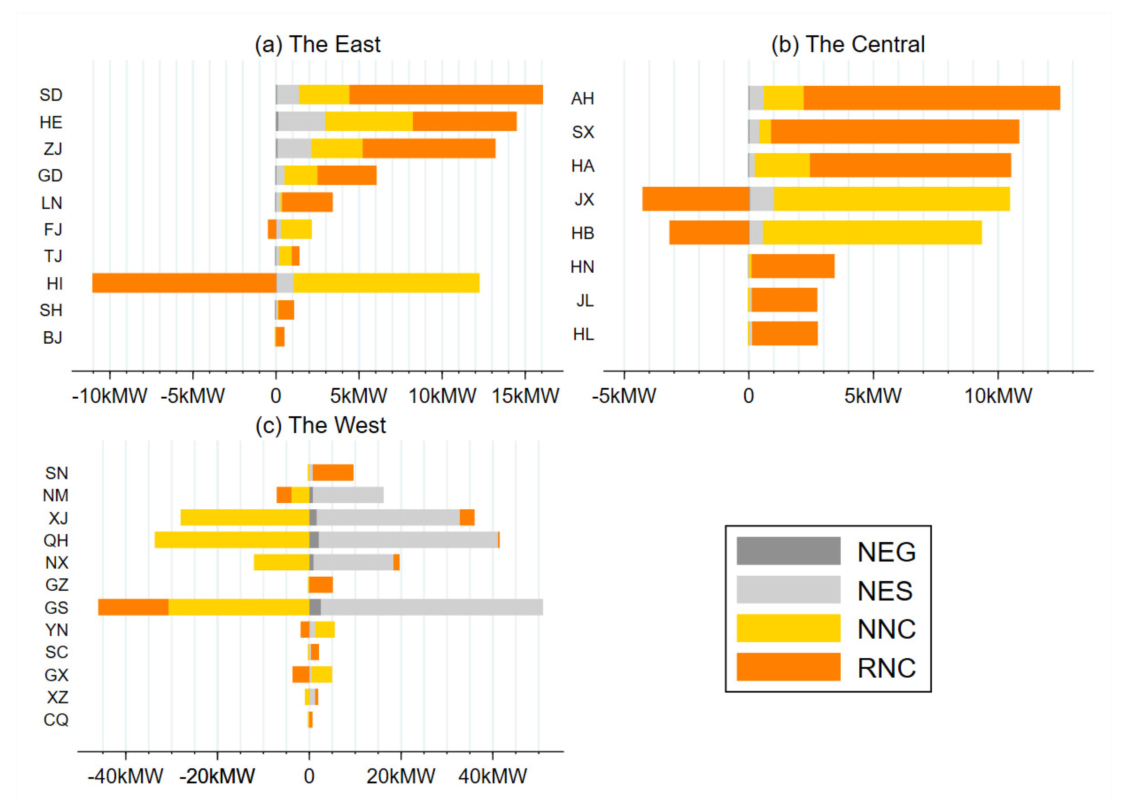 Energies 14 06418 g005 550
