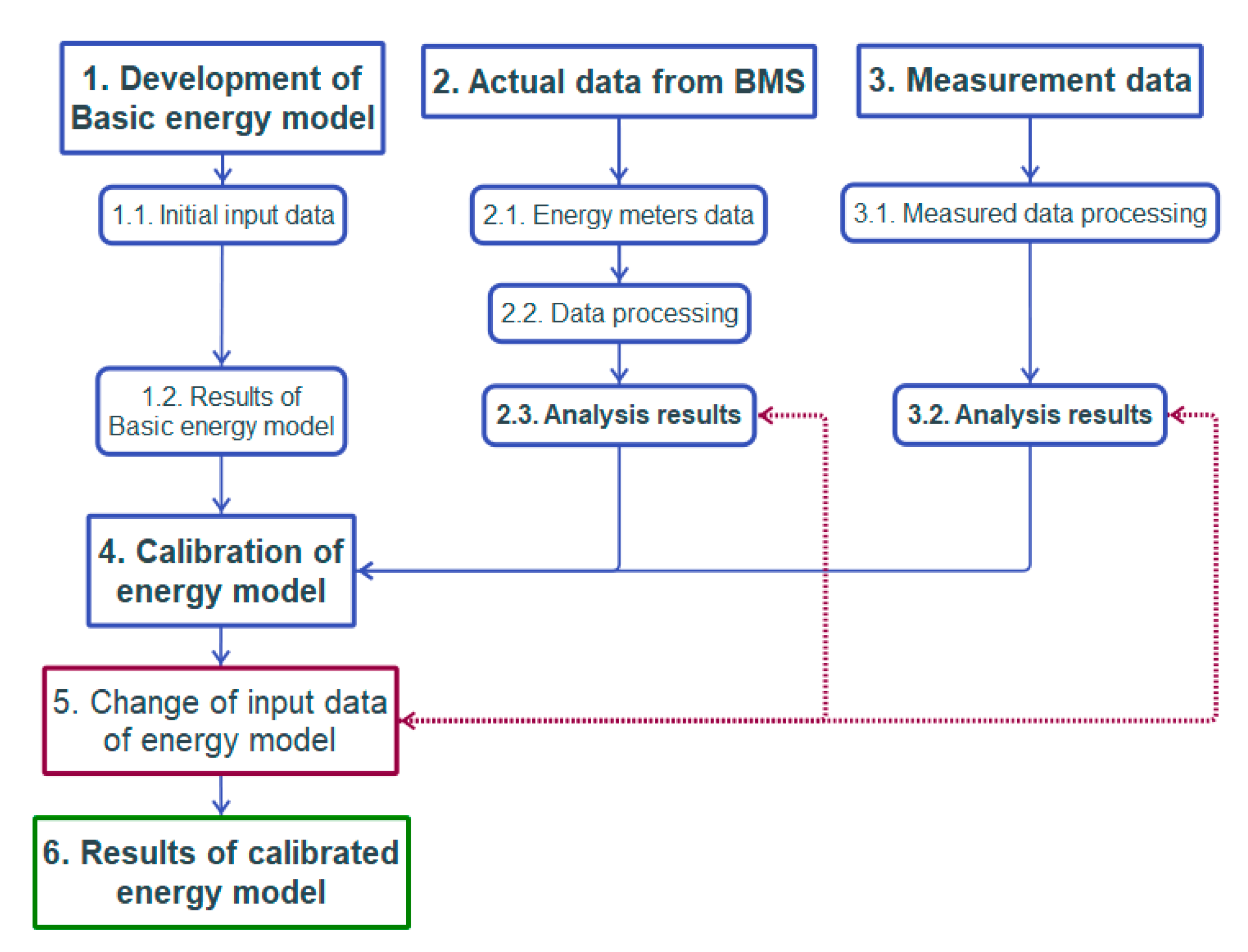 Energies 14 06419 g004