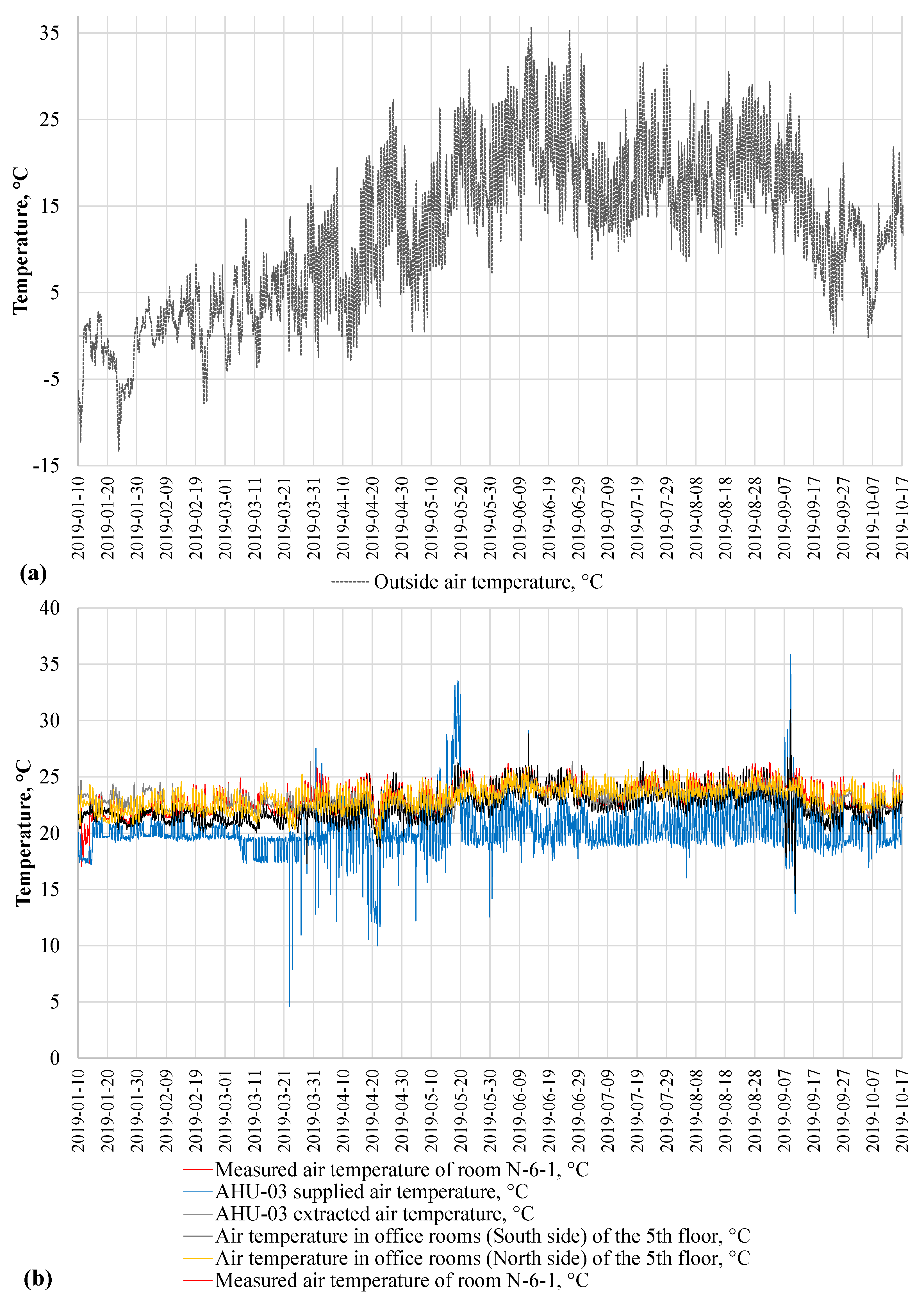 Energies 14 06419 g006