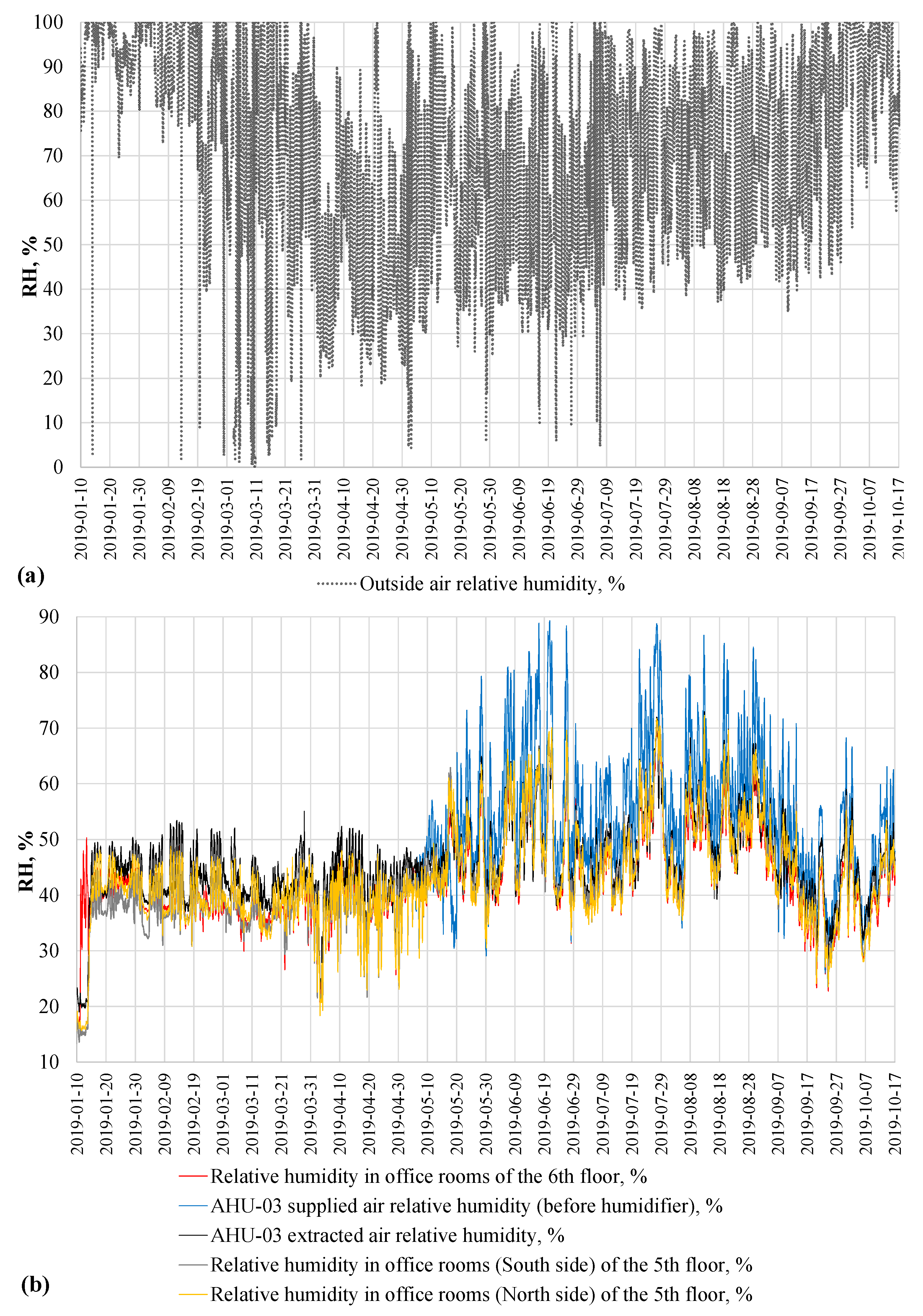 Energies 14 06419 g007