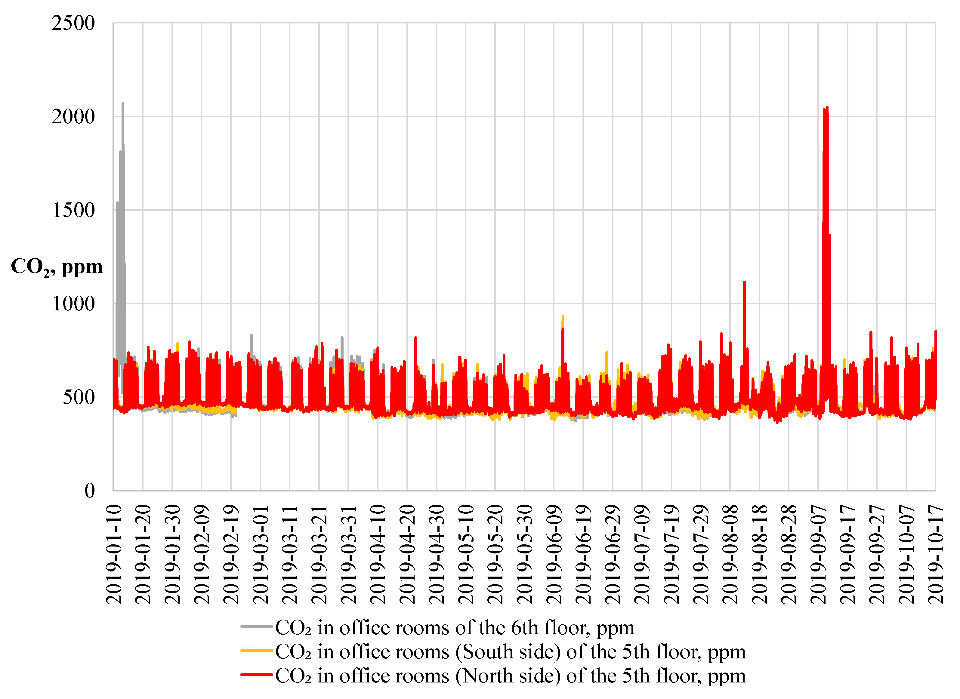 Energies 14 06419 g008