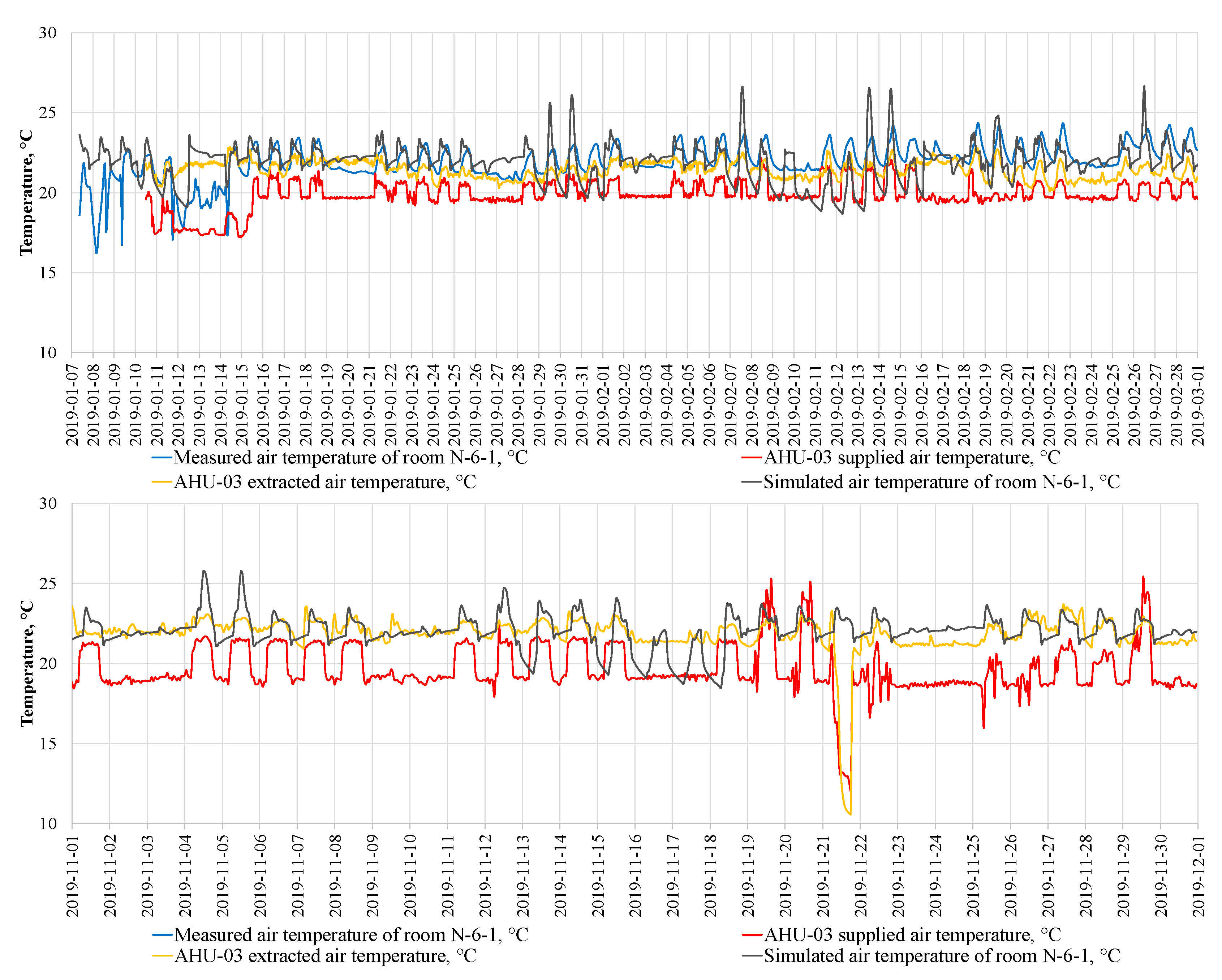 Energies 14 06419 g009