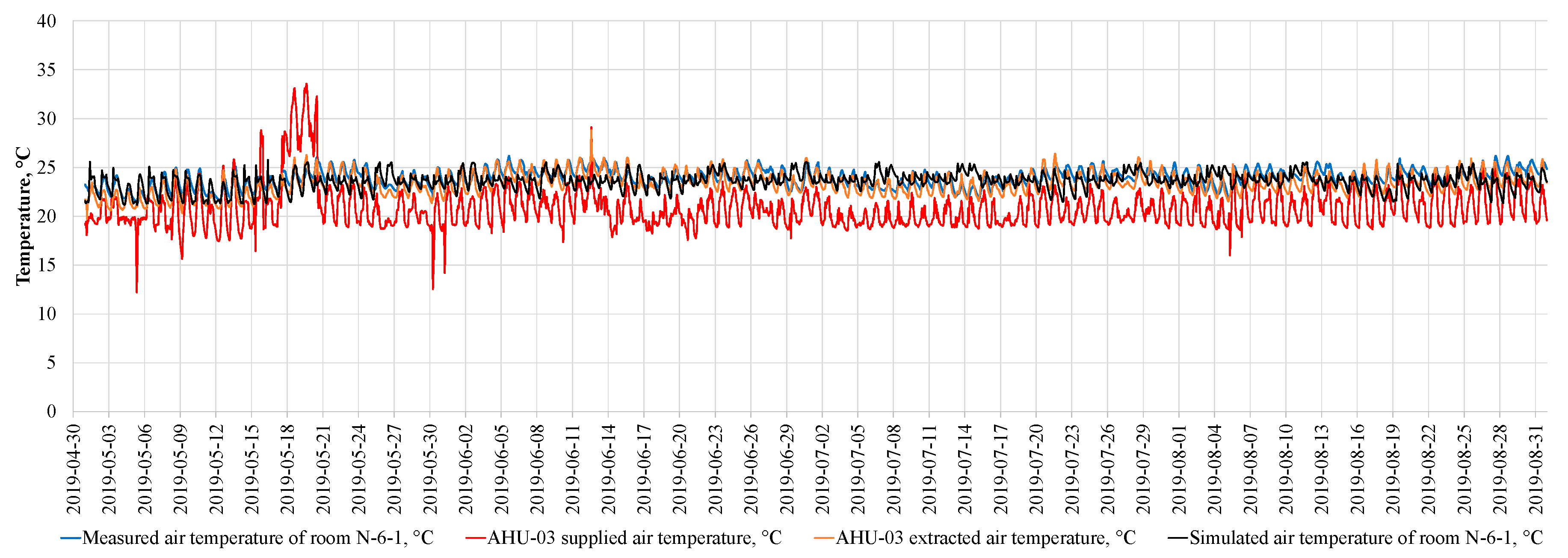 Energies 14 06419 g0a1
