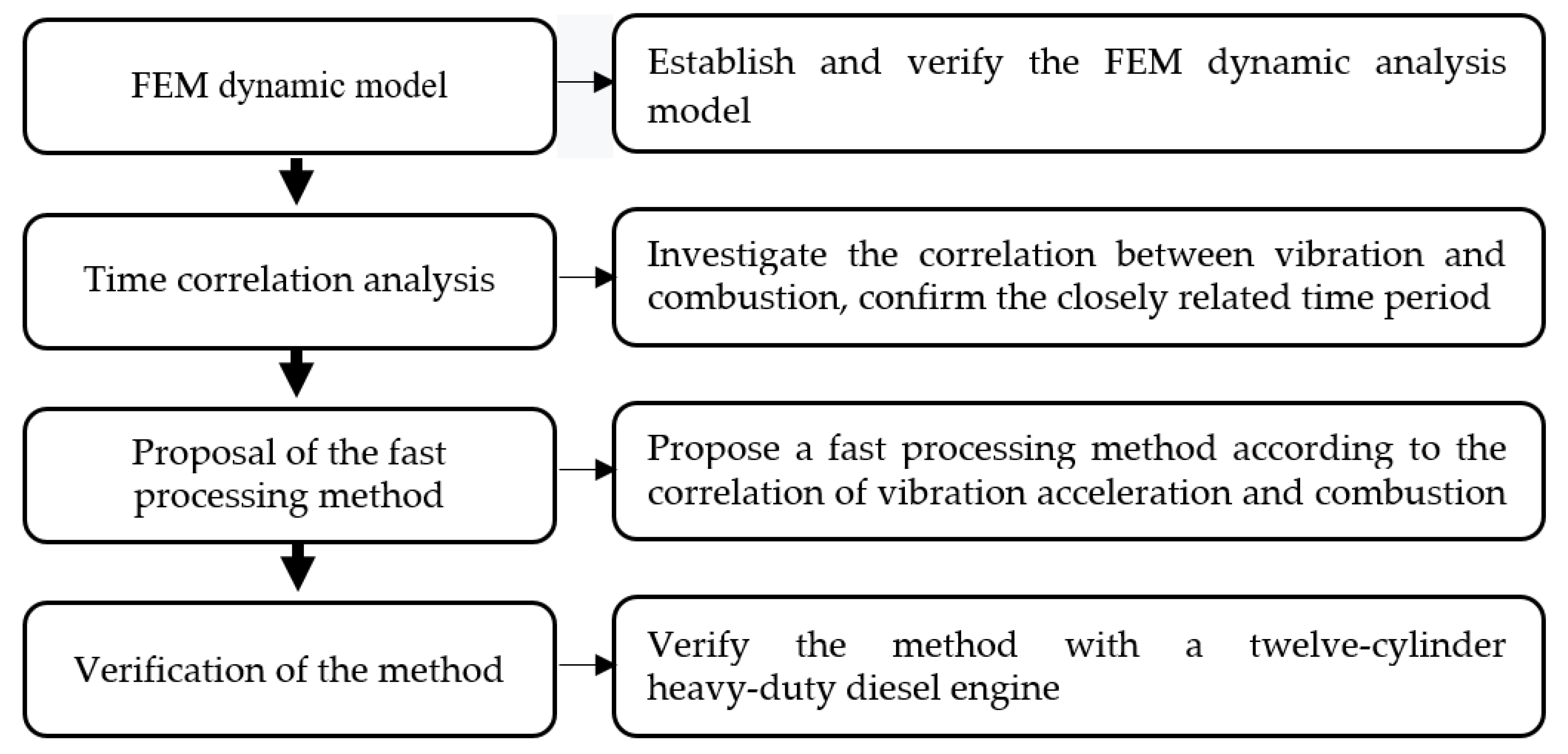 Energies 14 06421 g001