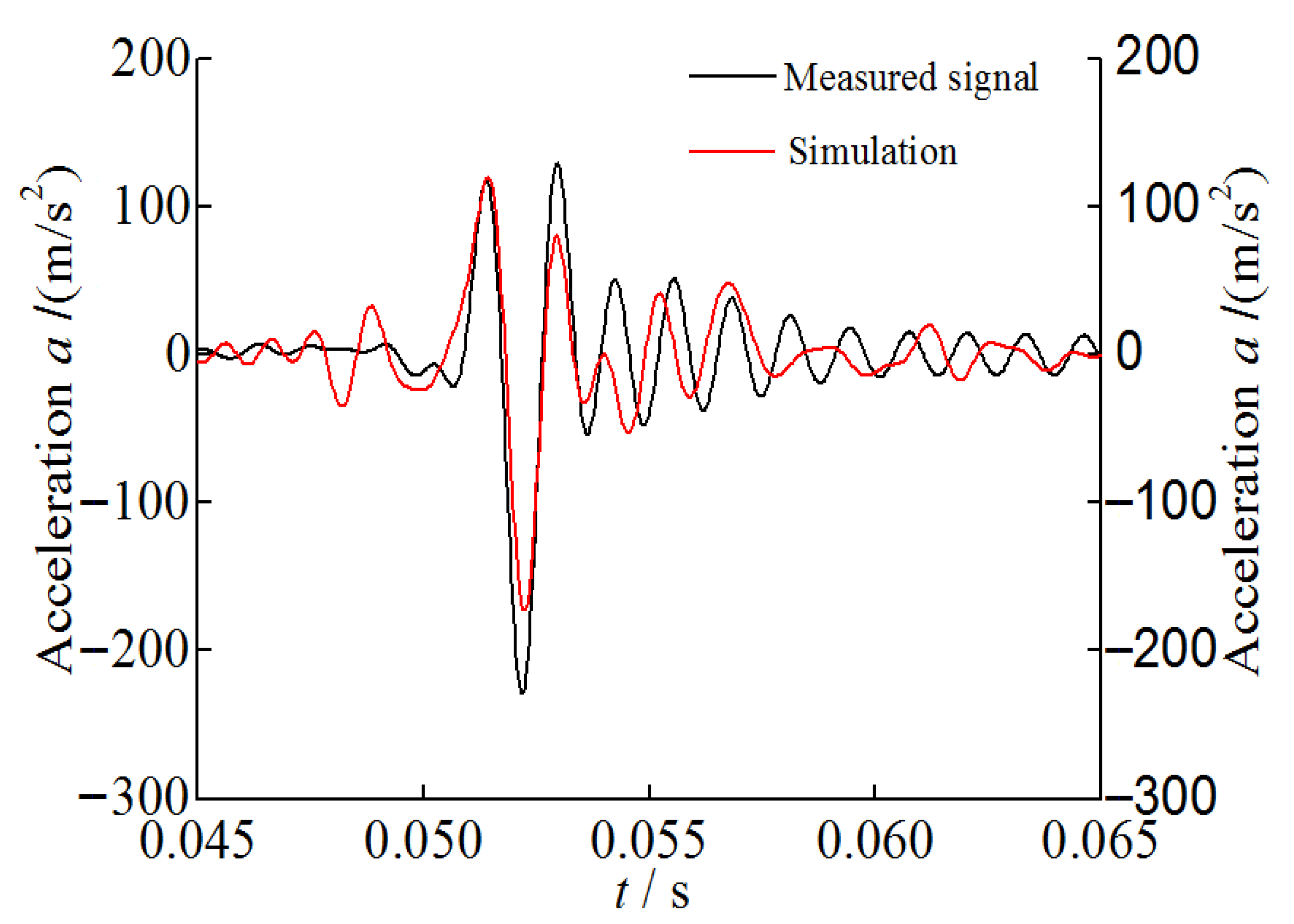 Energies 14 06421 g005
