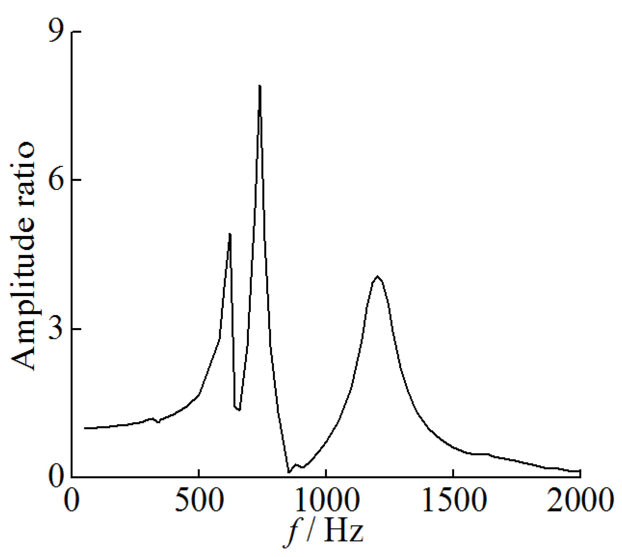 Energies 14 06421 g007