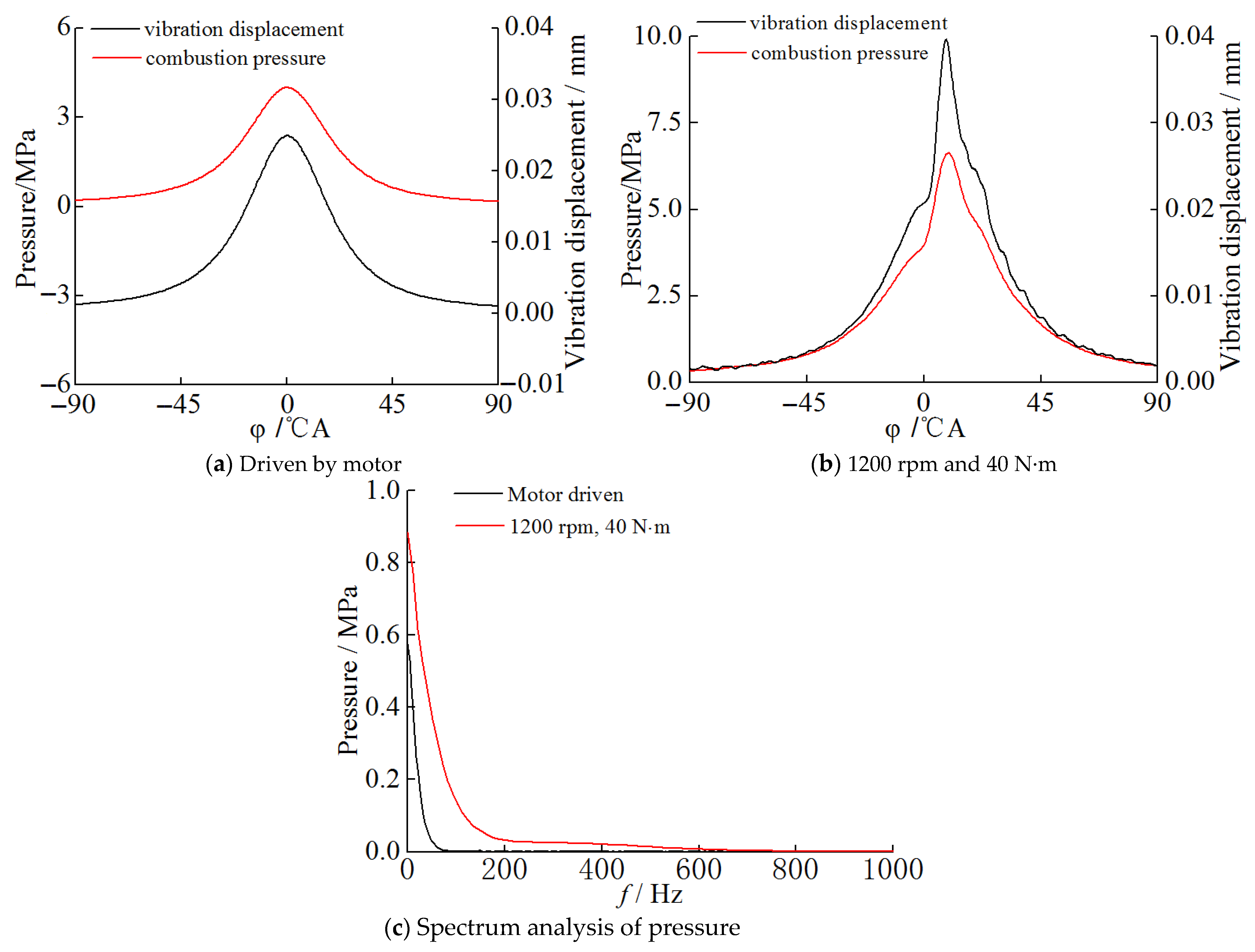 Energies 14 06421 g008