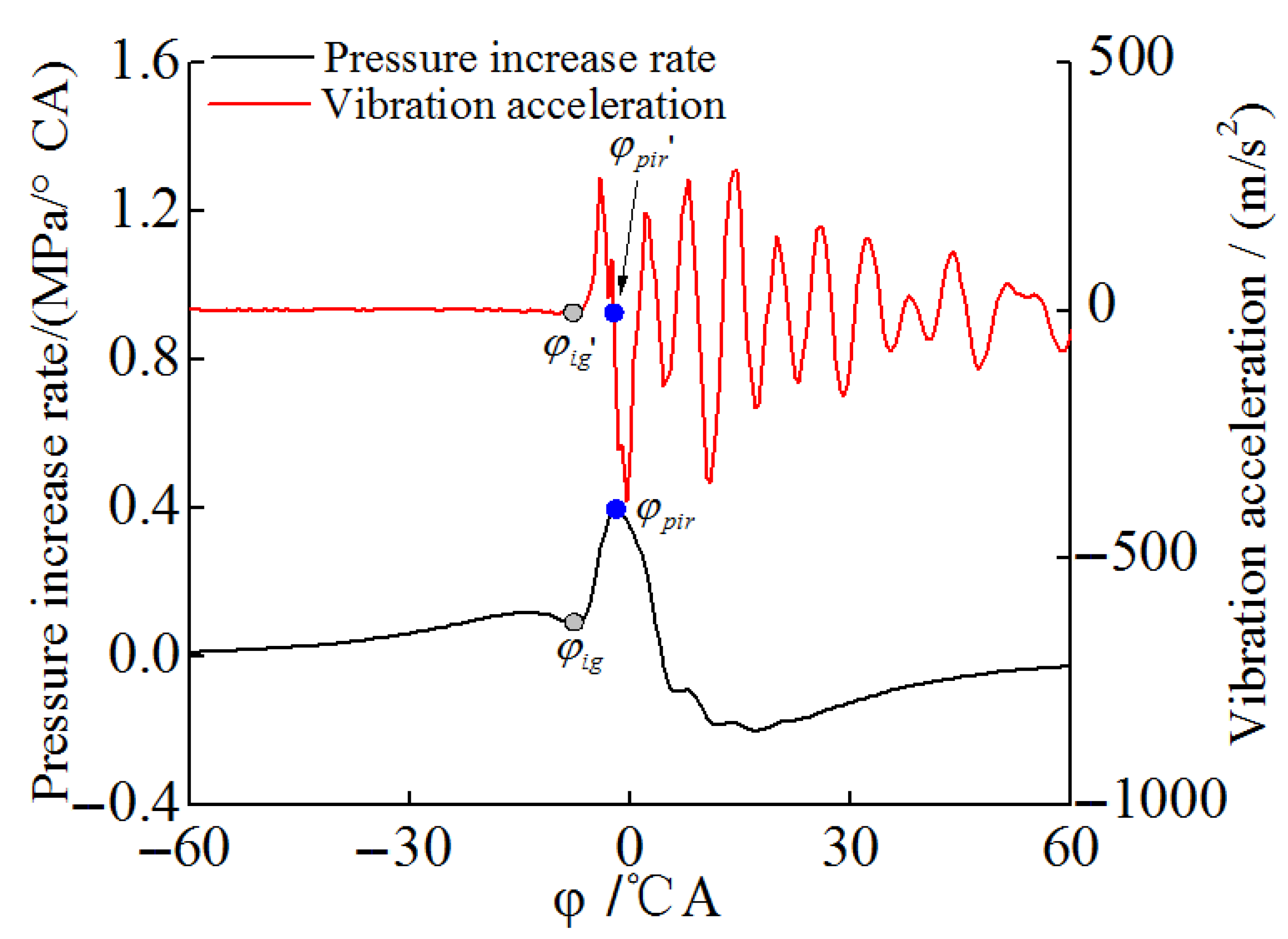 Energies 14 06421 g010