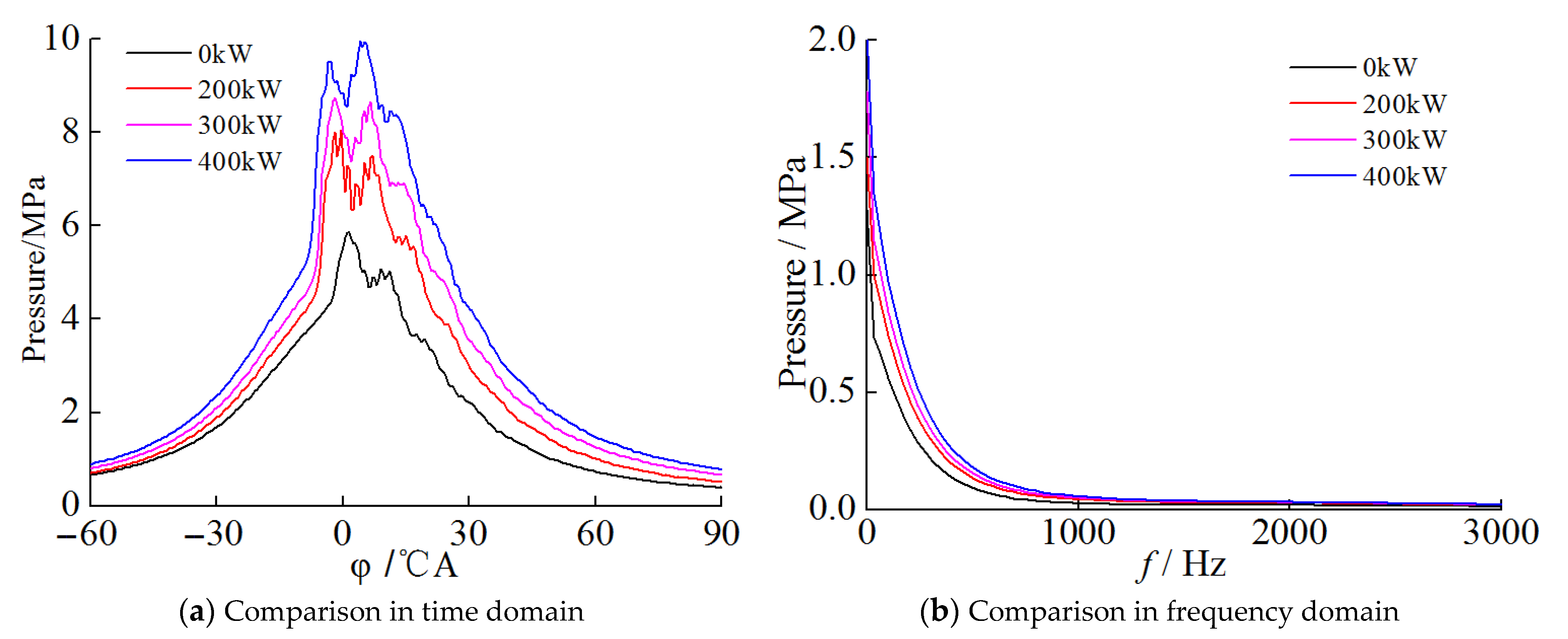 Energies 14 06421 g012