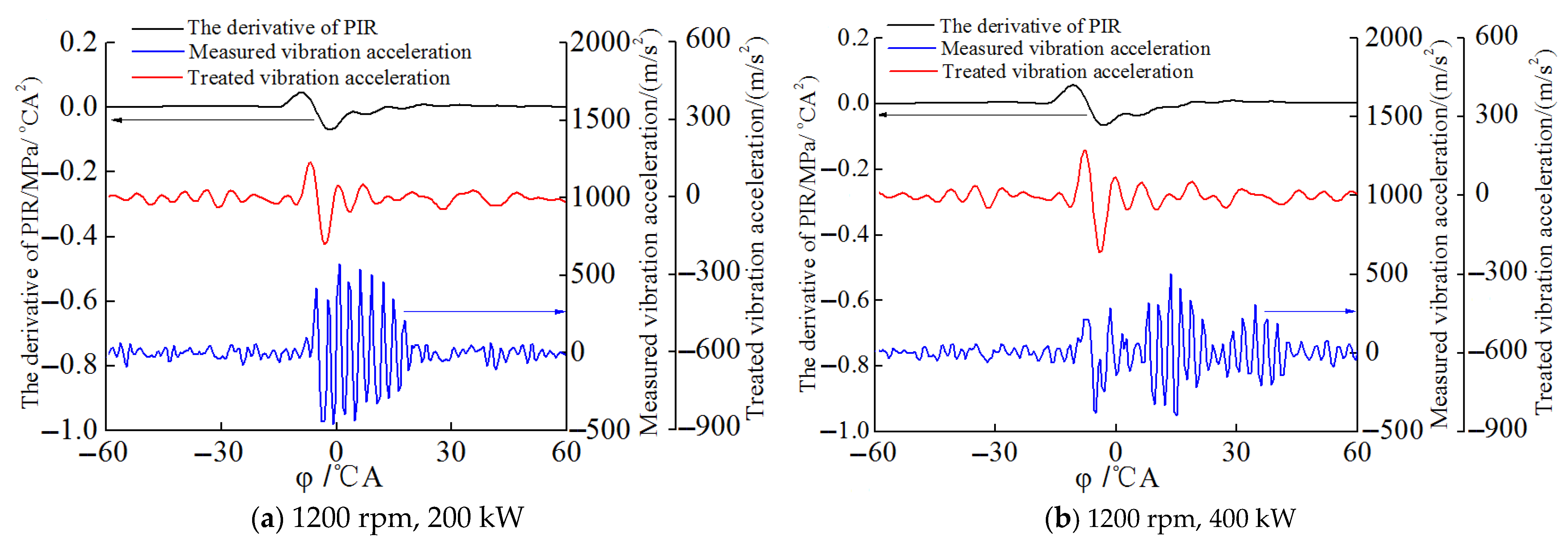 Energies 14 06421 g013