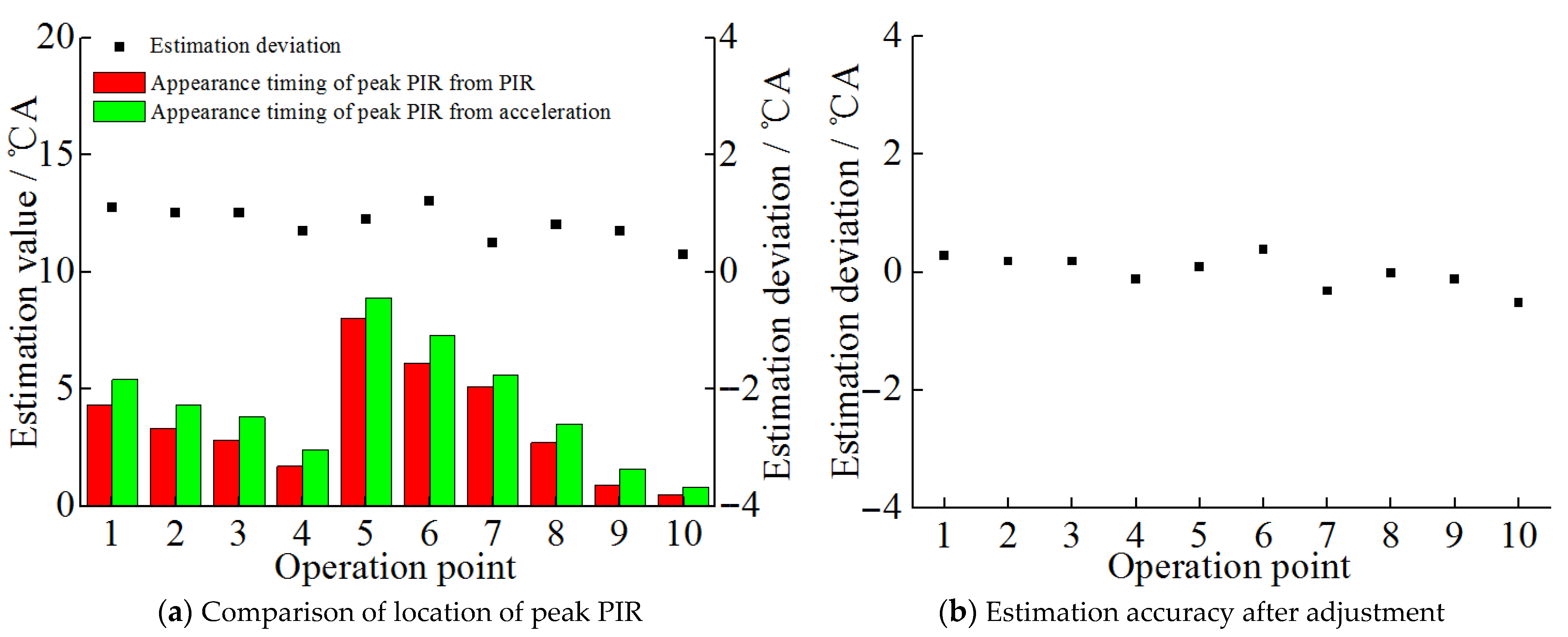 Energies 14 06421 g015