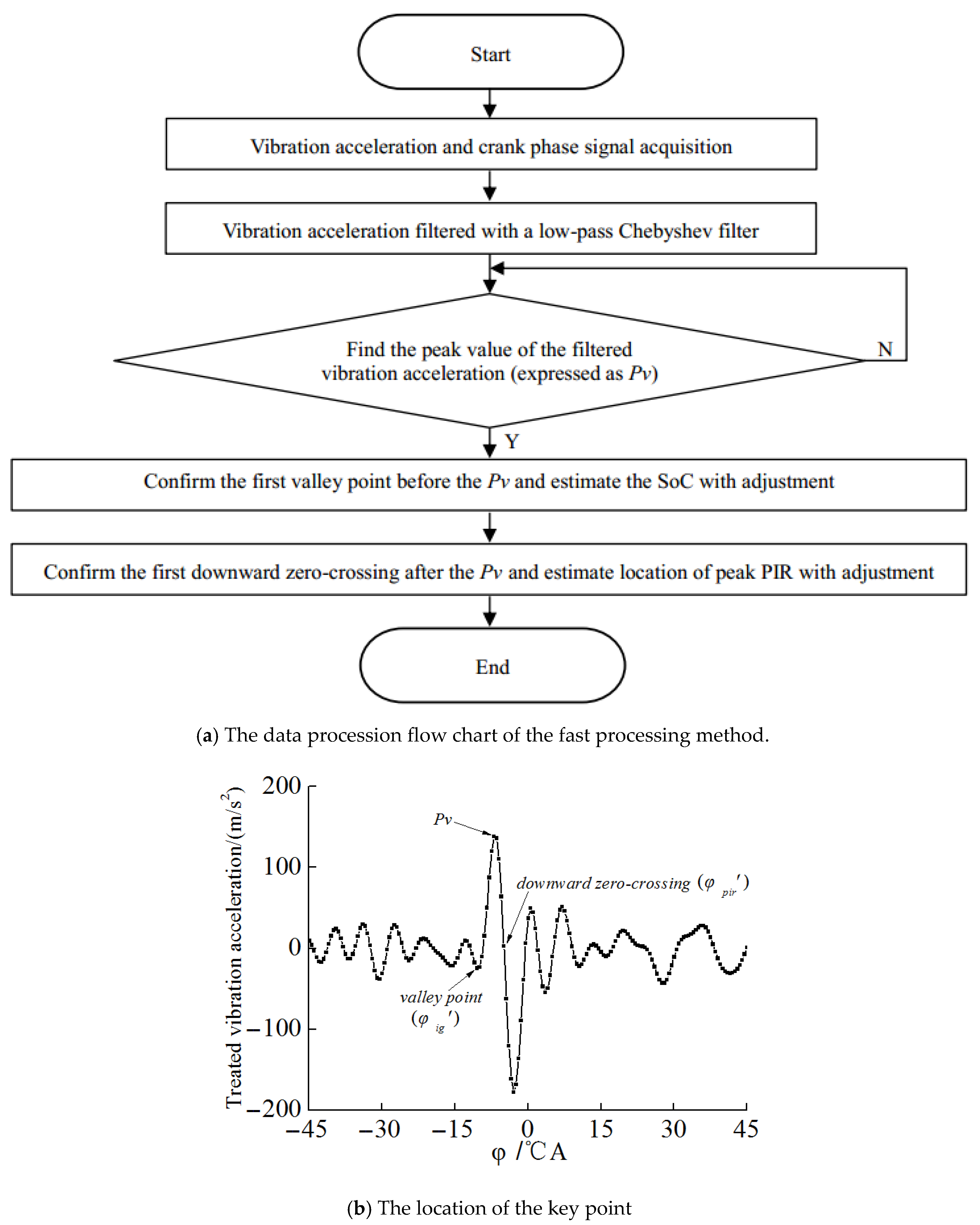 Energies 14 06421 g016
