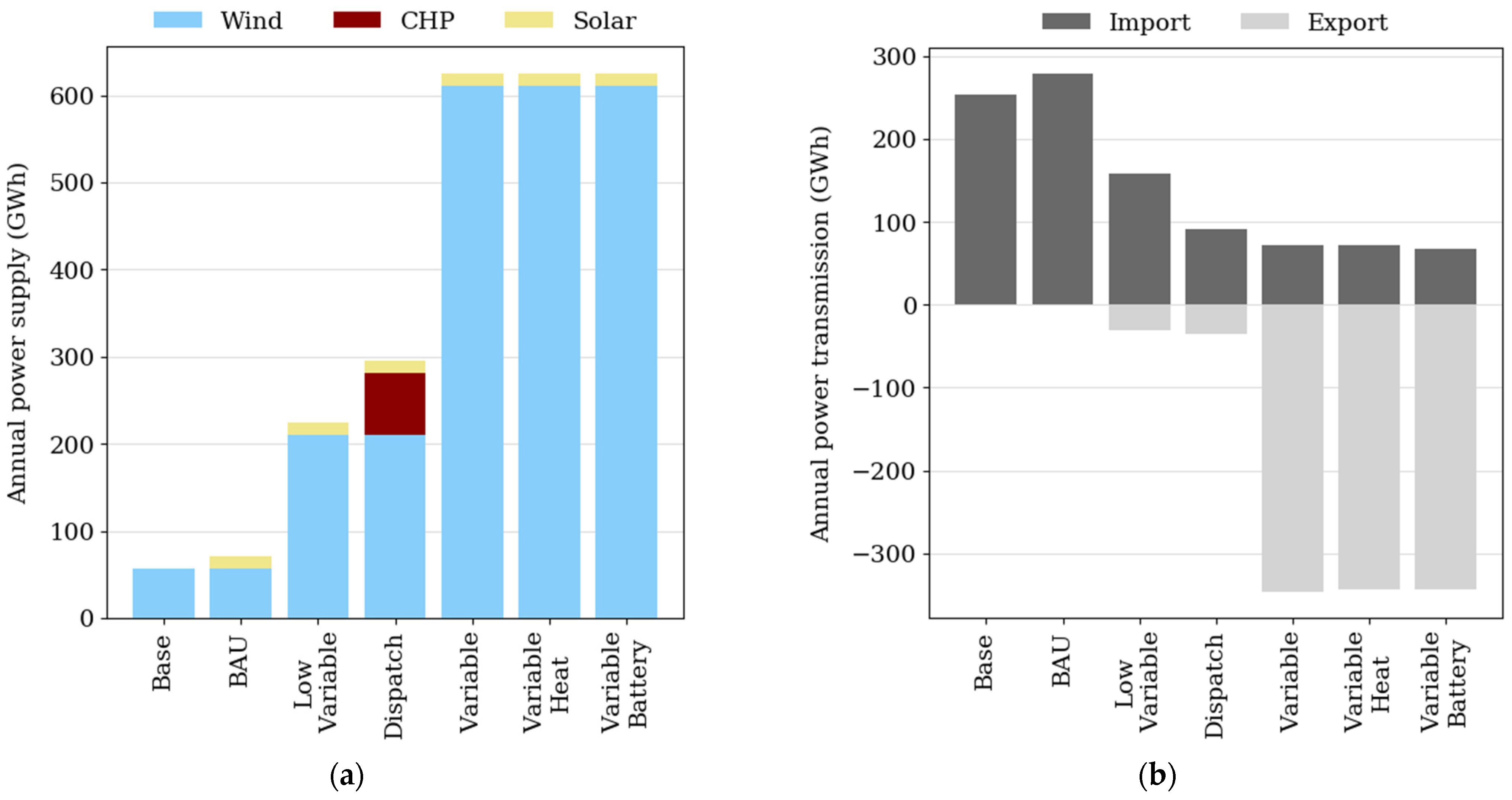 Energies 14 06423 g001
