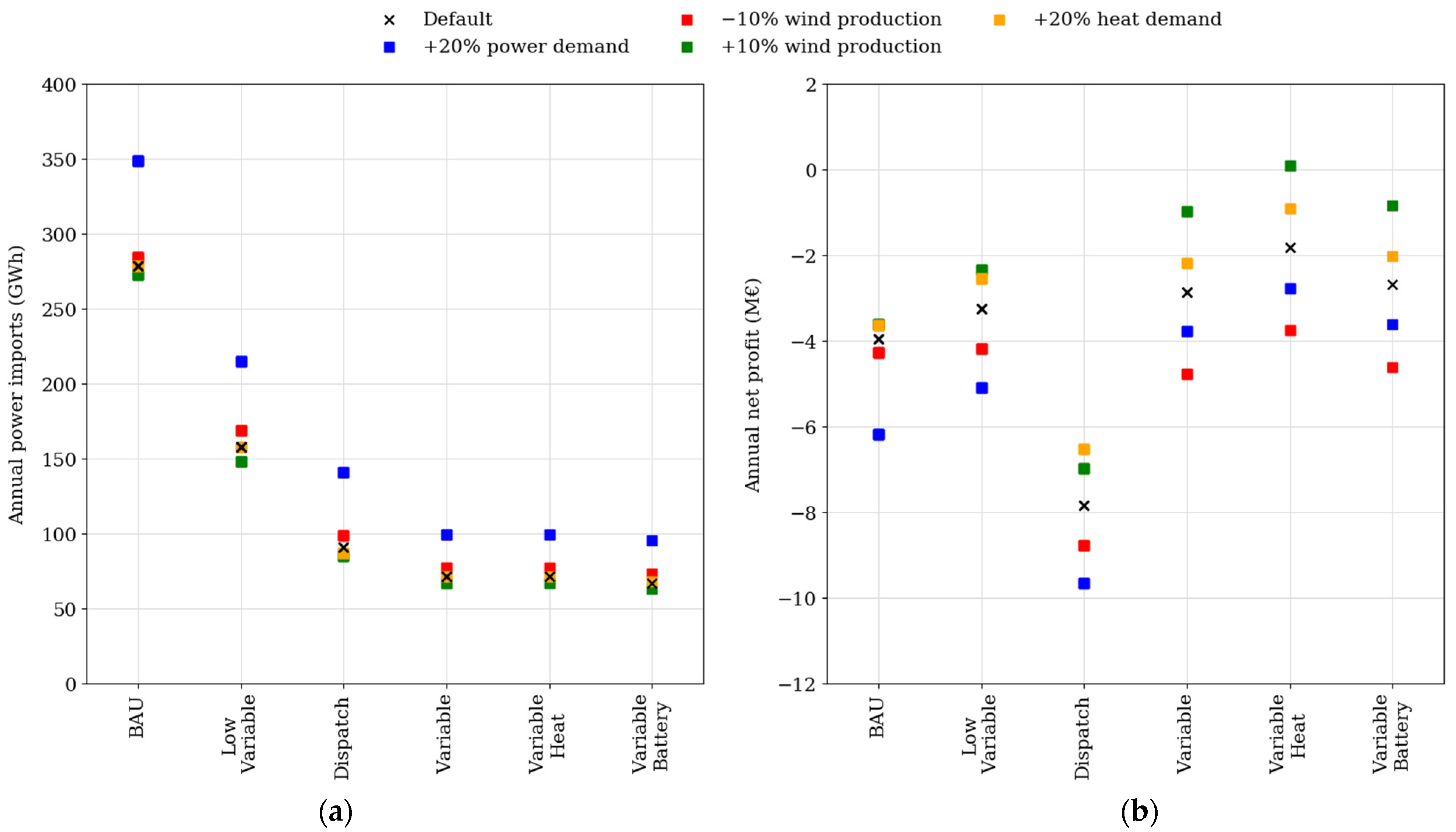 Energies 14 06423 g004