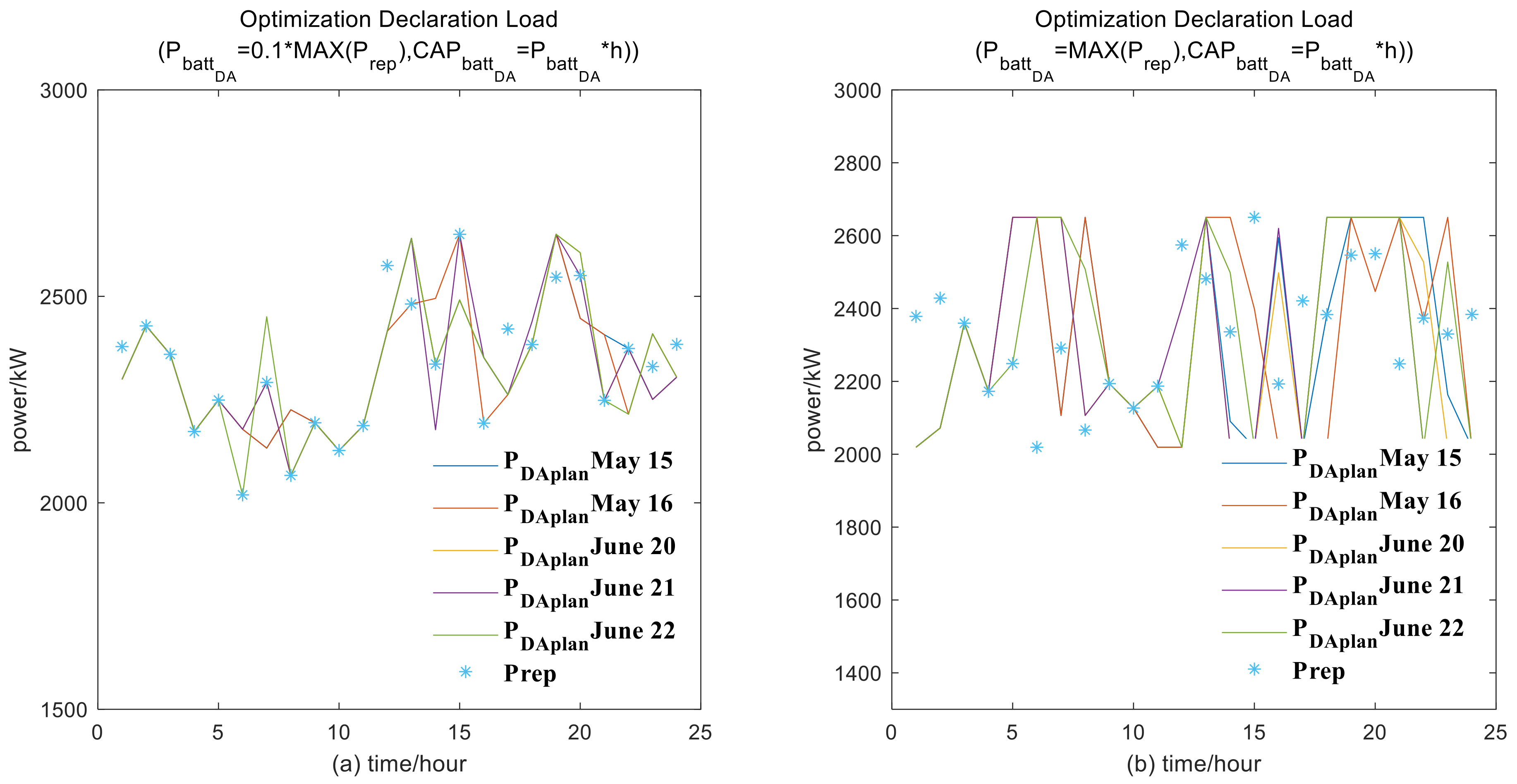 Energies 14 06424 g007