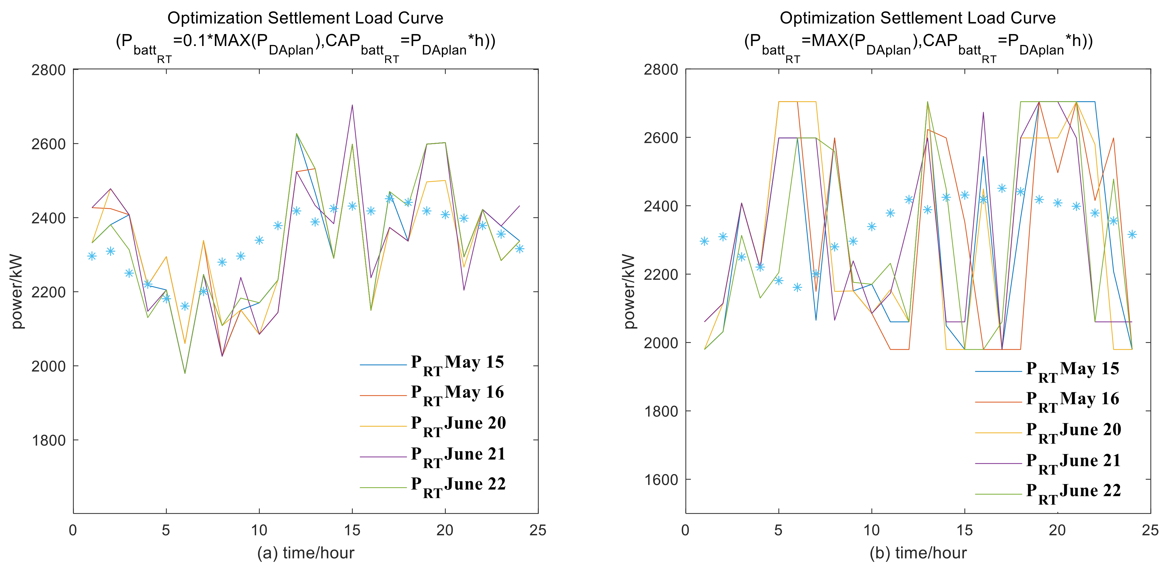Energies 14 06424 g010