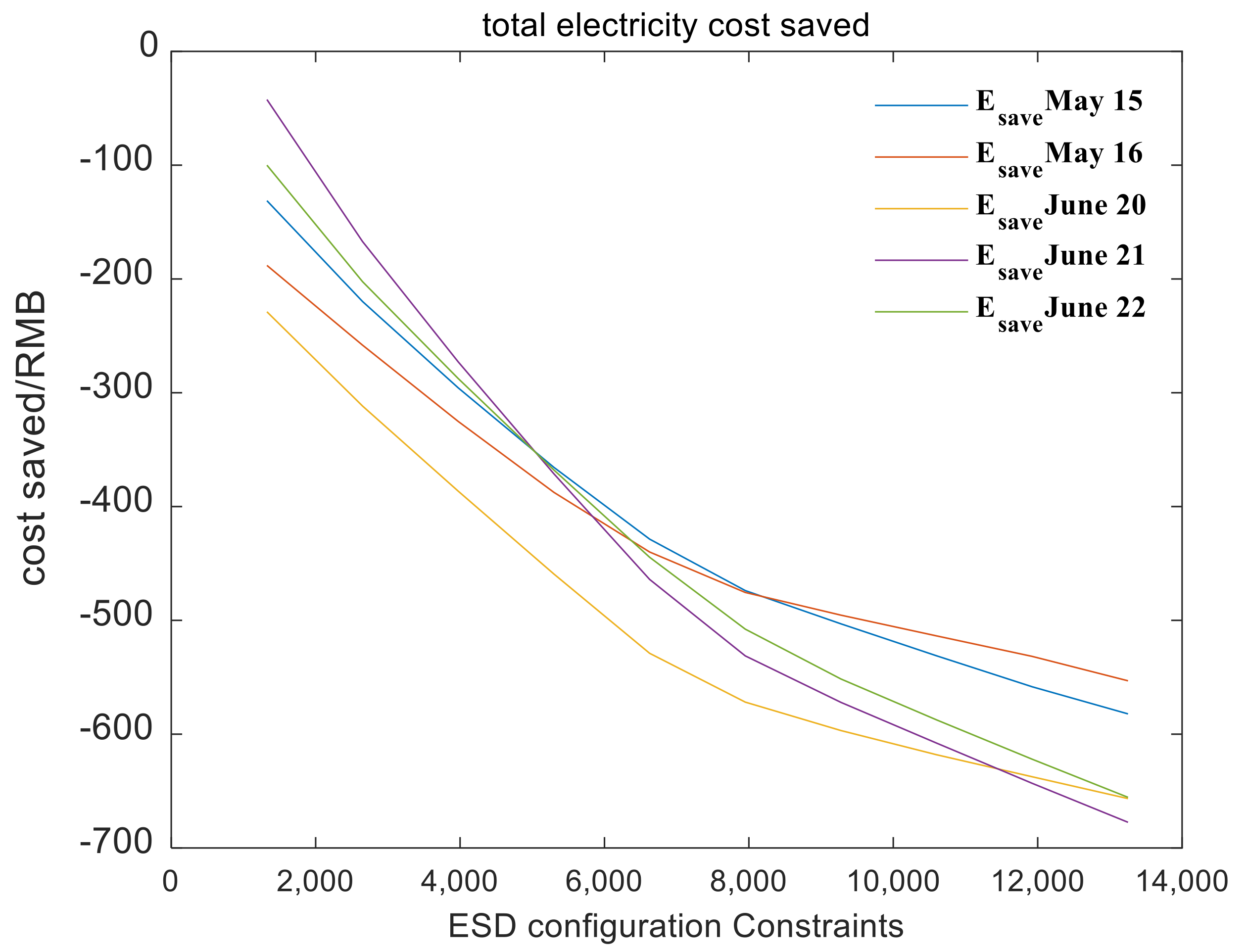 Energies 14 06424 g013