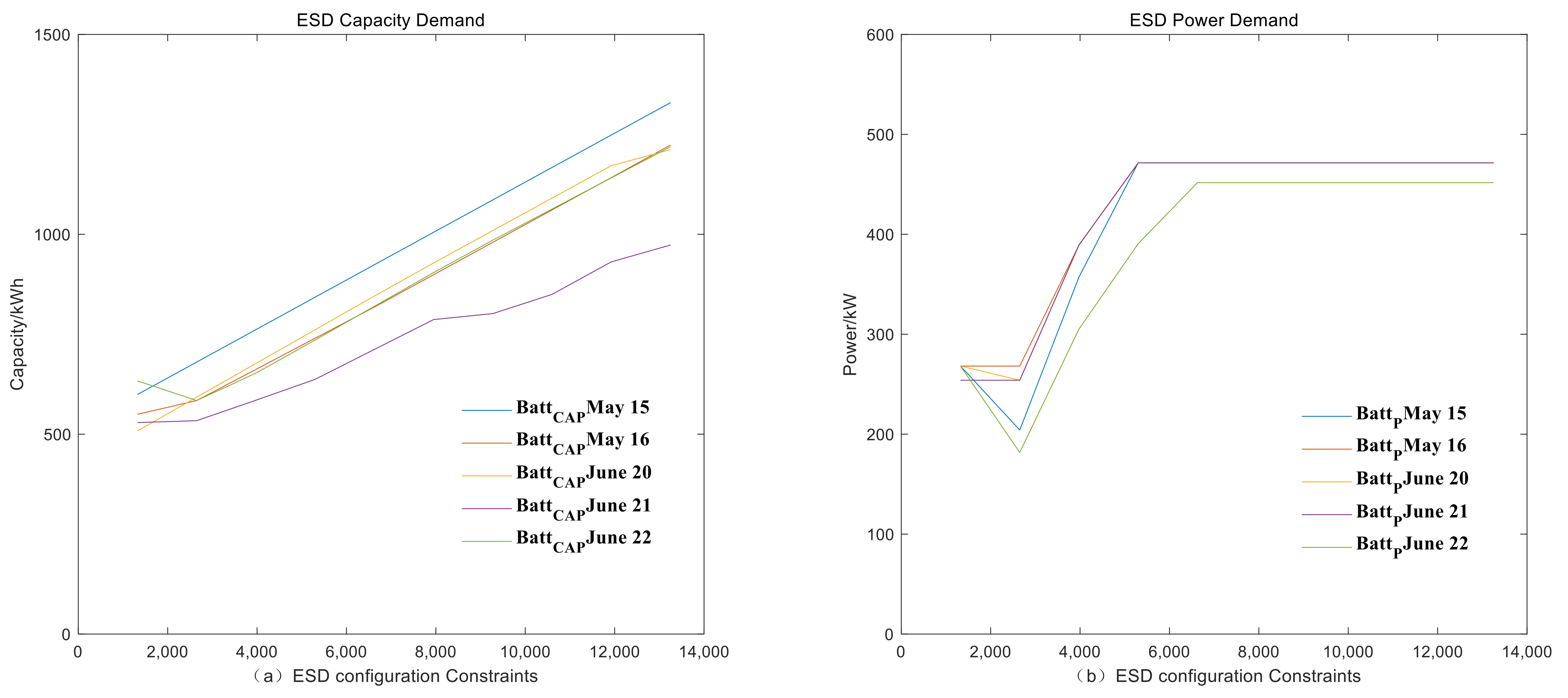 Energies 14 06424 g014